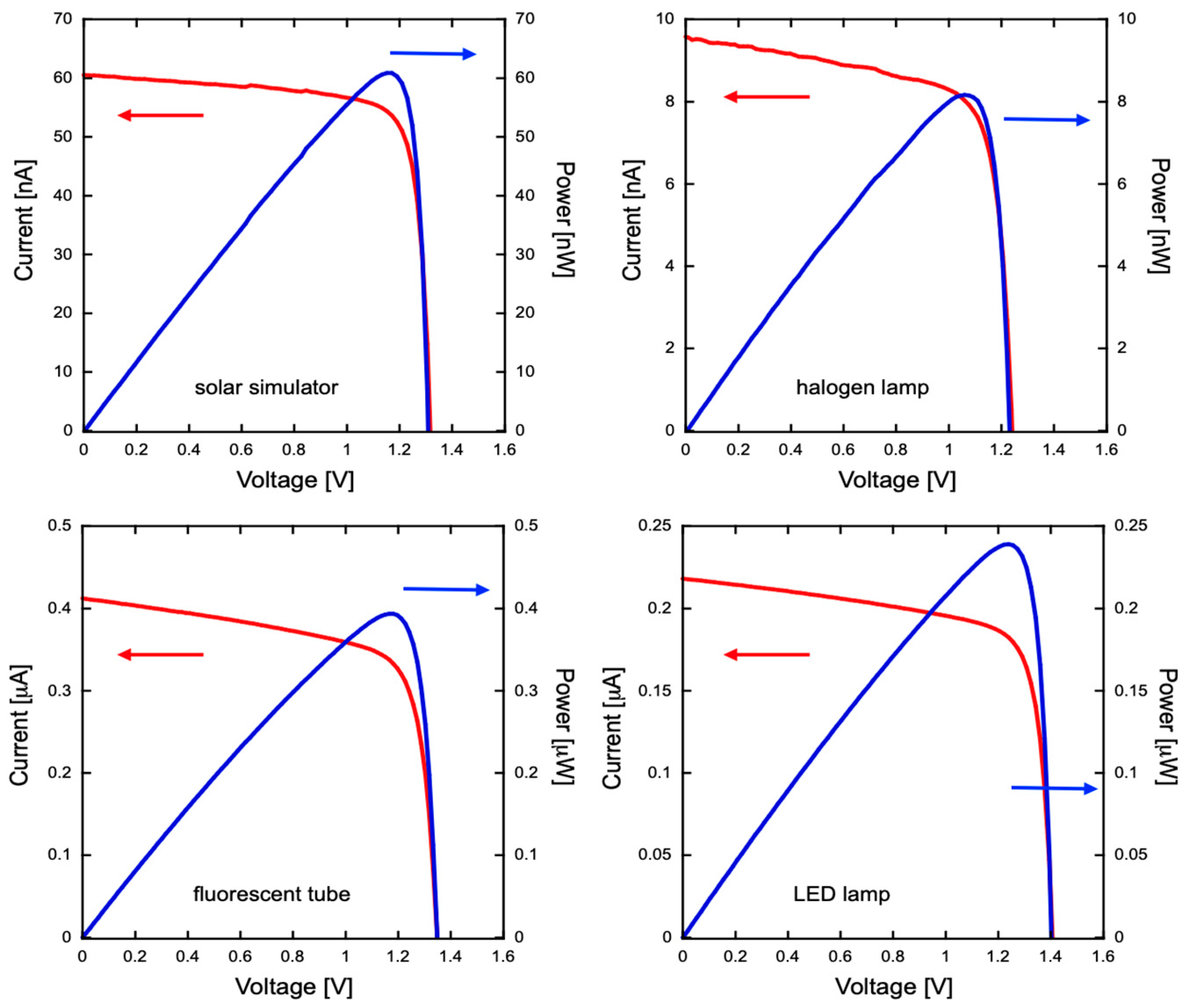 Electronics 13 01587 g008