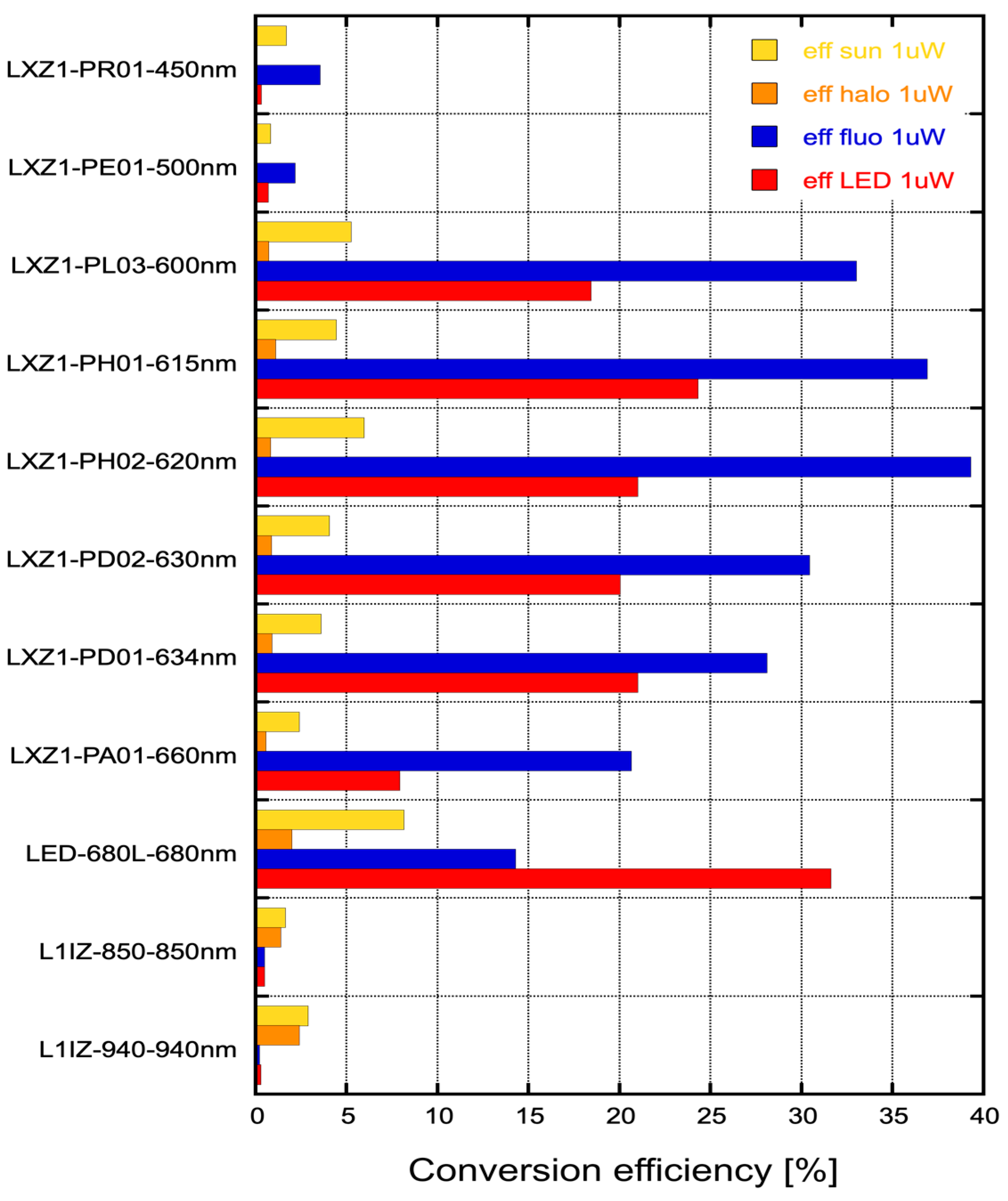 Electronics 13 01587 g010