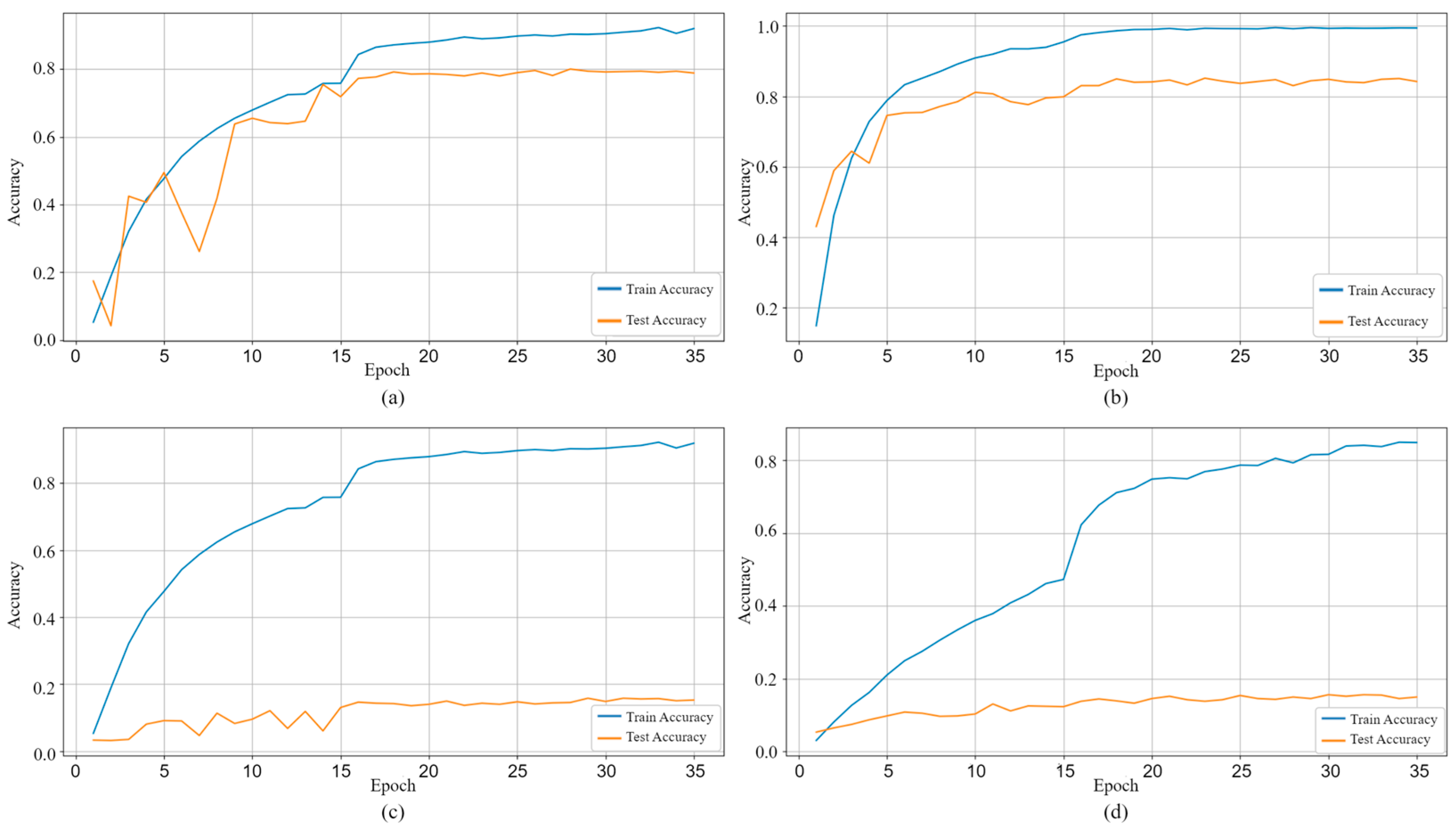Electronics 13 01591 g011