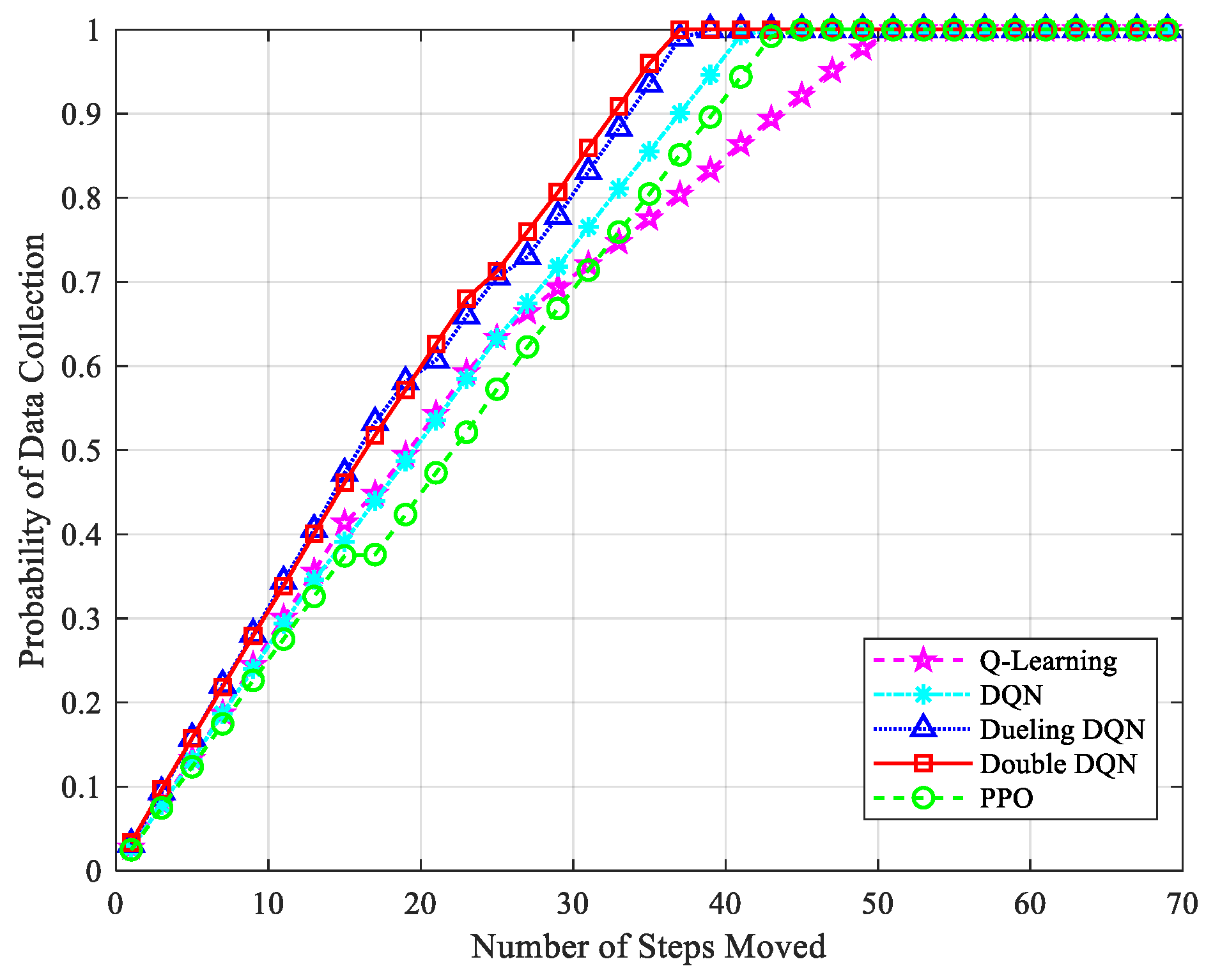 Trajectory Planning for UAV-Assisted Data Collection in IoT Network: A ...