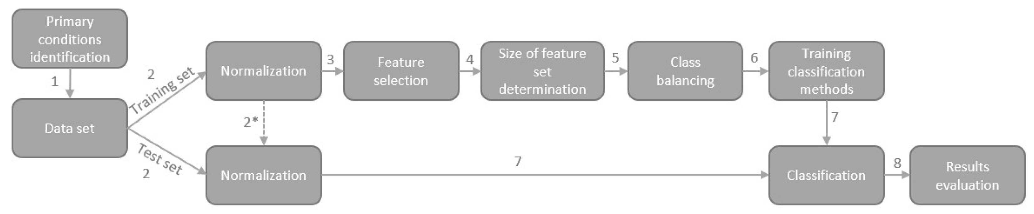 Electronics 13 01596 g004
