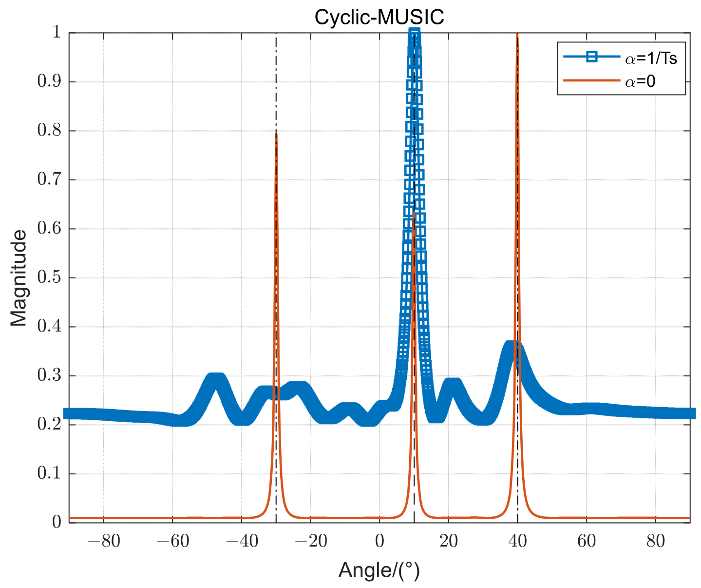Electronics 13 01600 g002