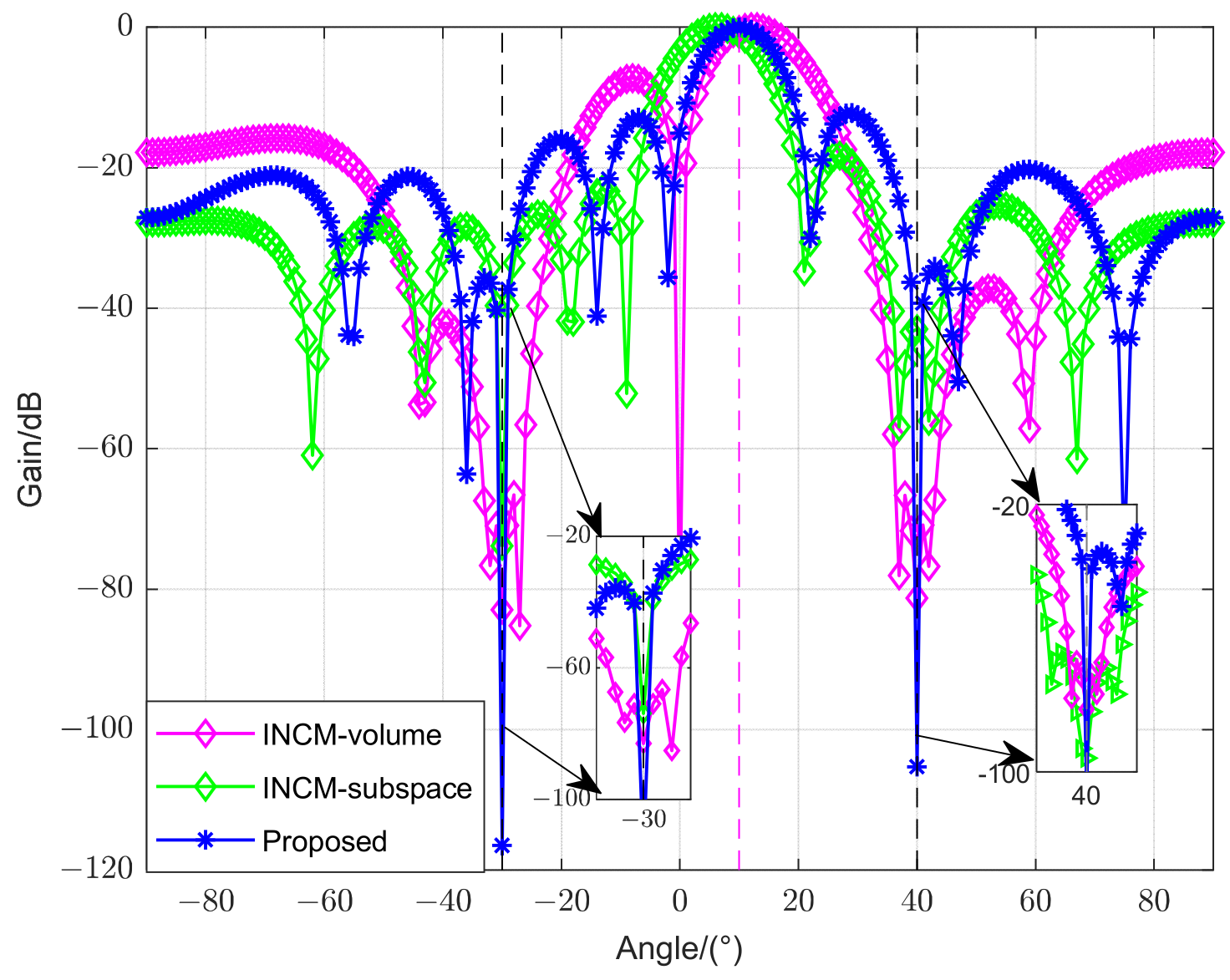 Electronics 13 01600 g006