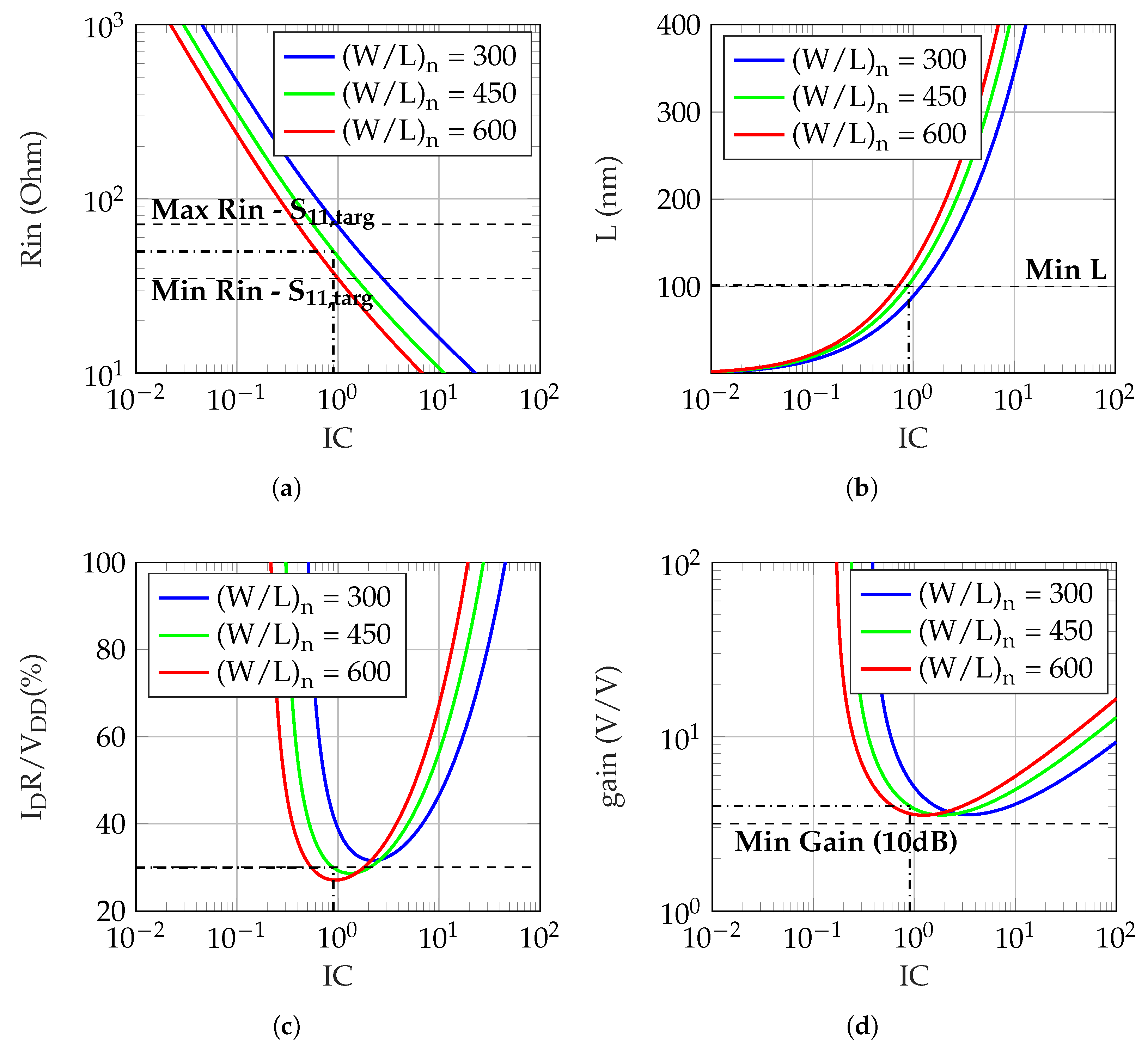 Electronics 13 01602 g012