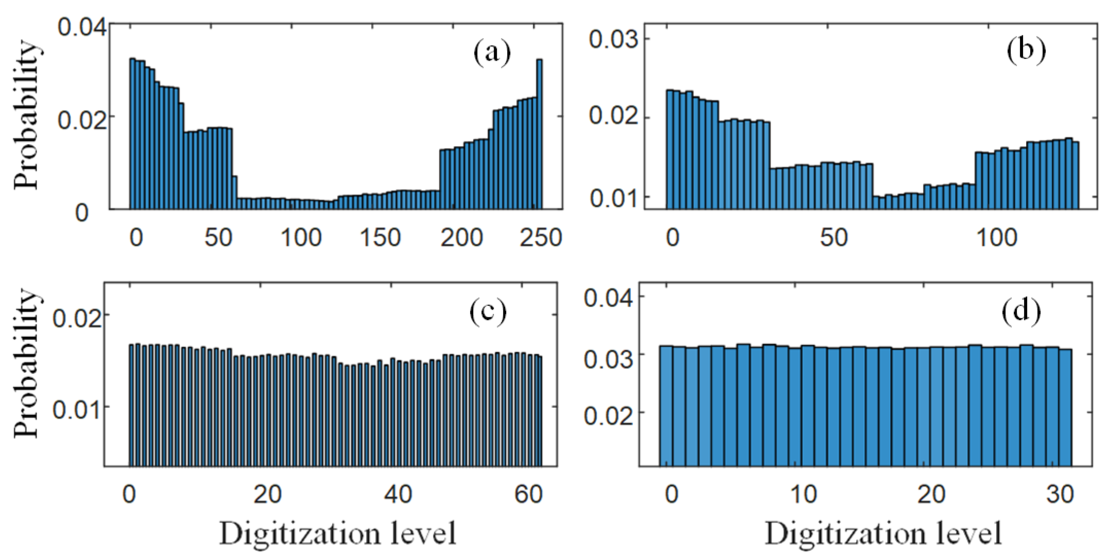 Electronics 13 01603 g005