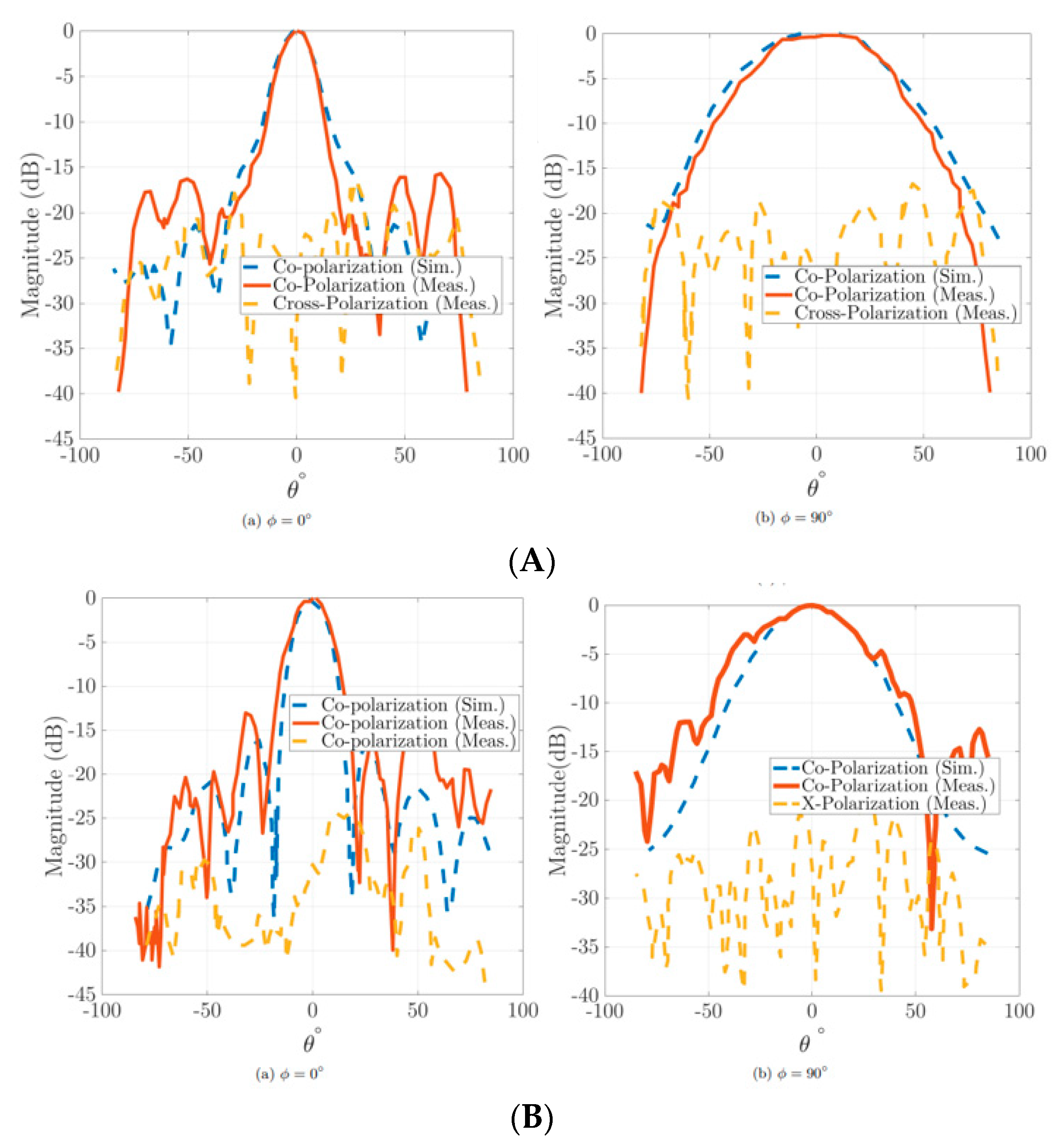 Electronics 13 01605 g013