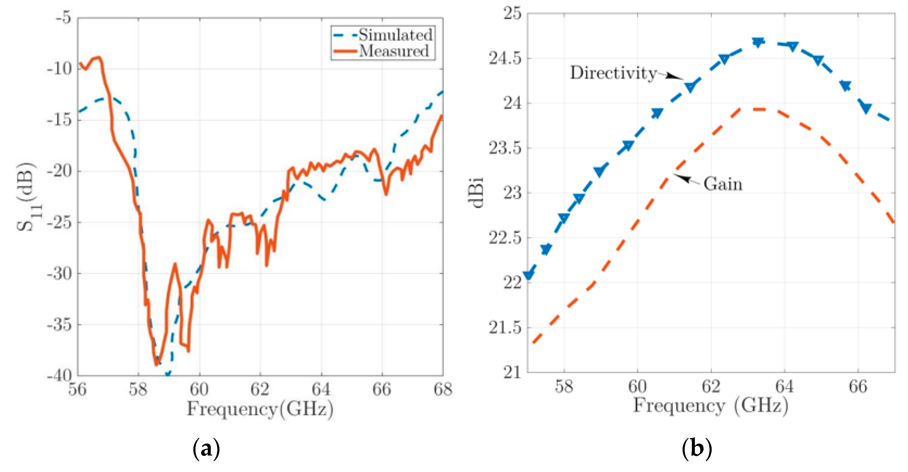 Electronics 13 01605 g014a
