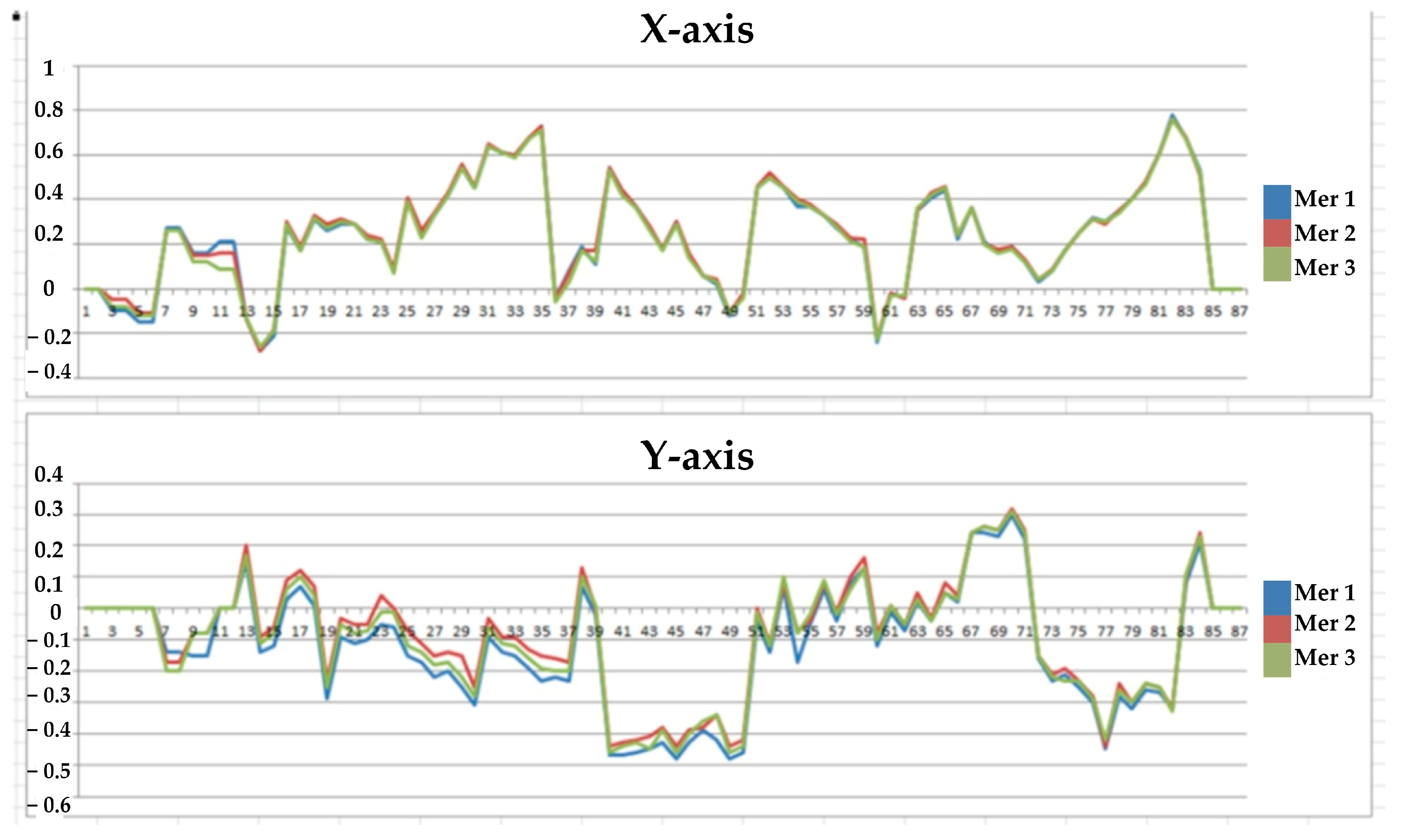 Electronics 13 01609 g017