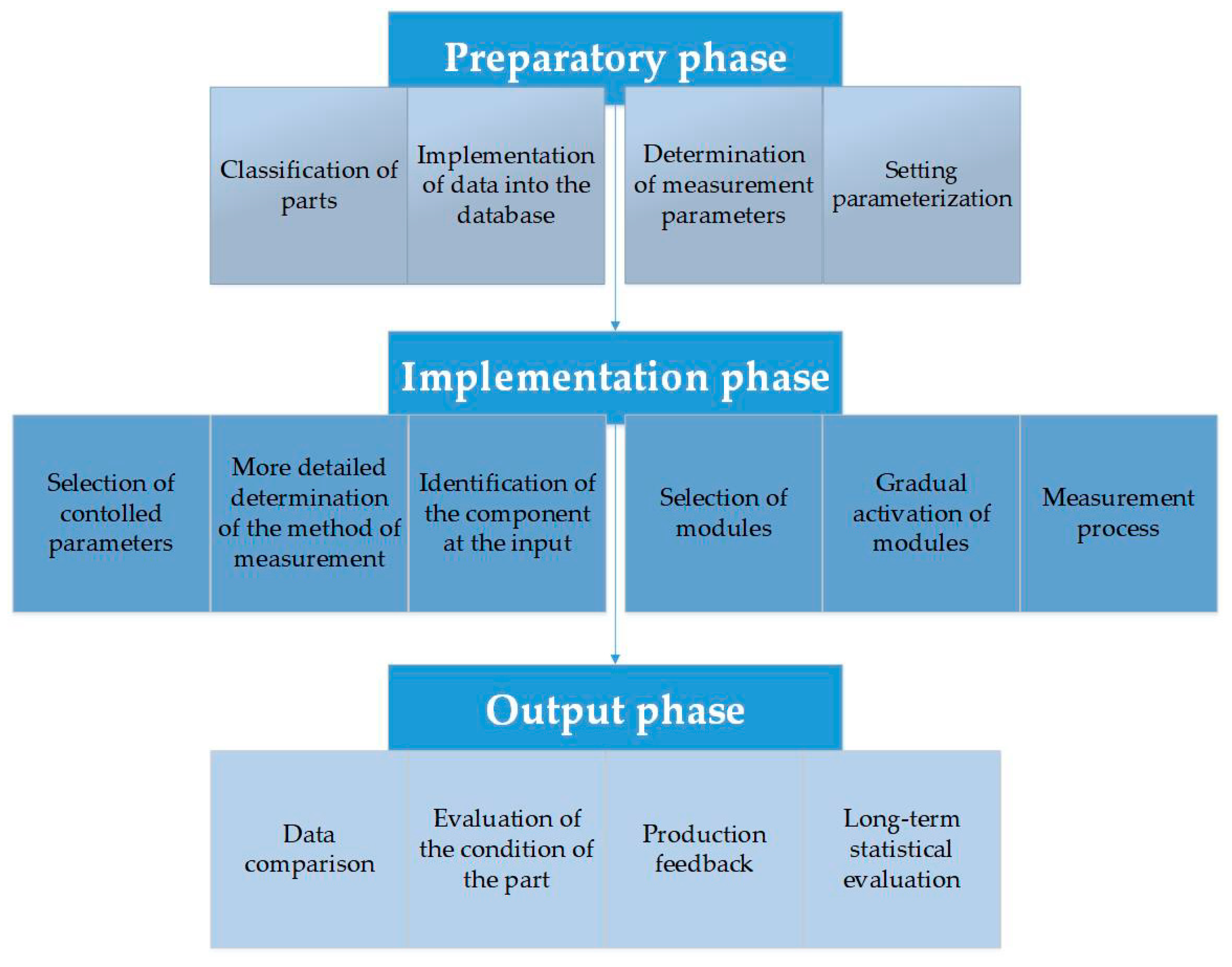 Electronics 13 01609 g018