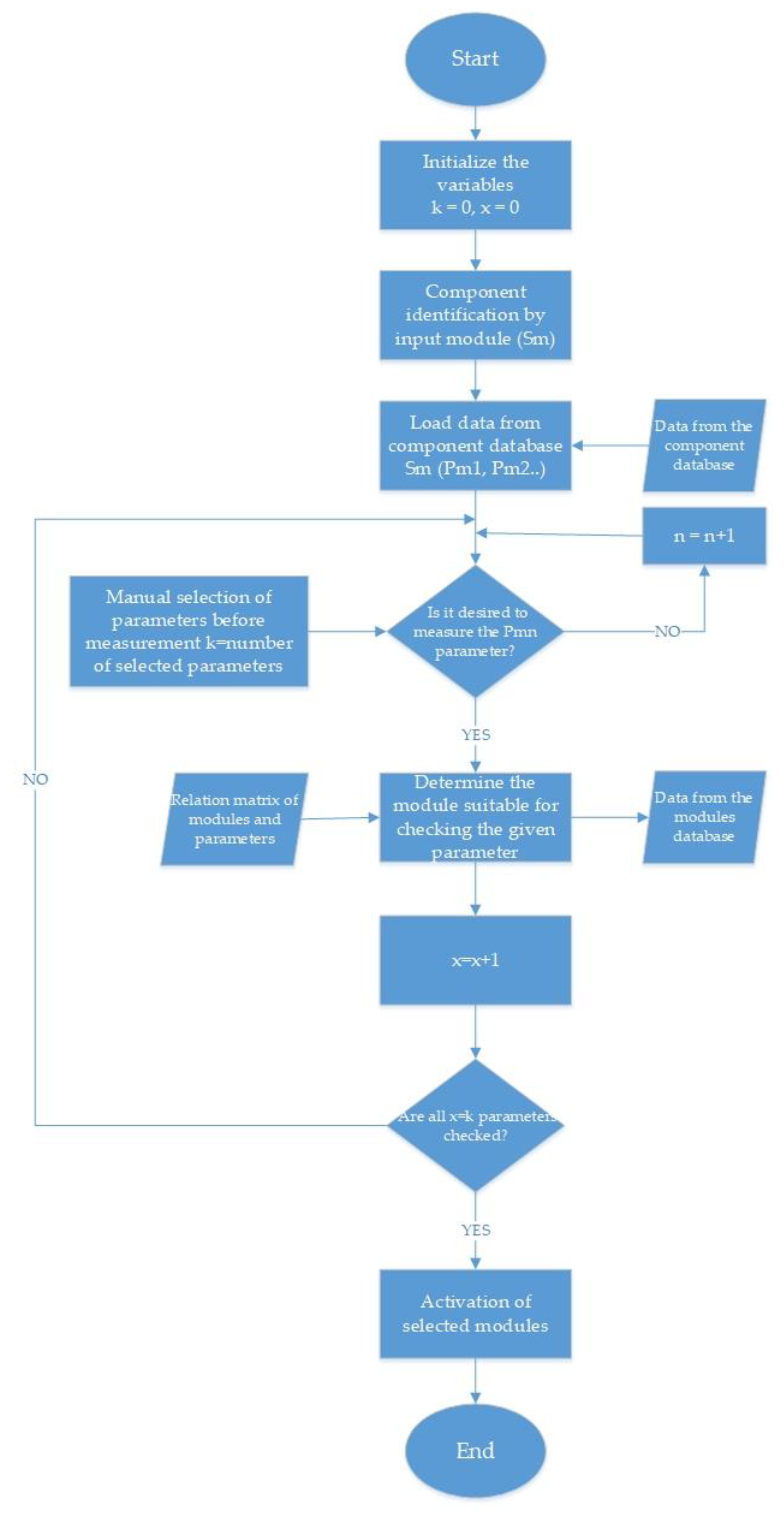 Electronics 13 01609 g019