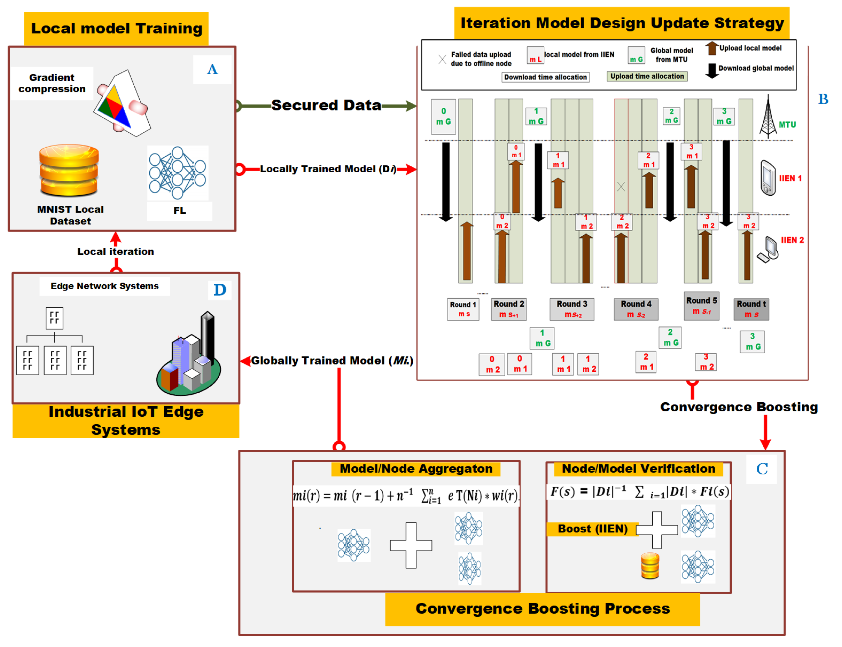 Electronics 13 01610 g003