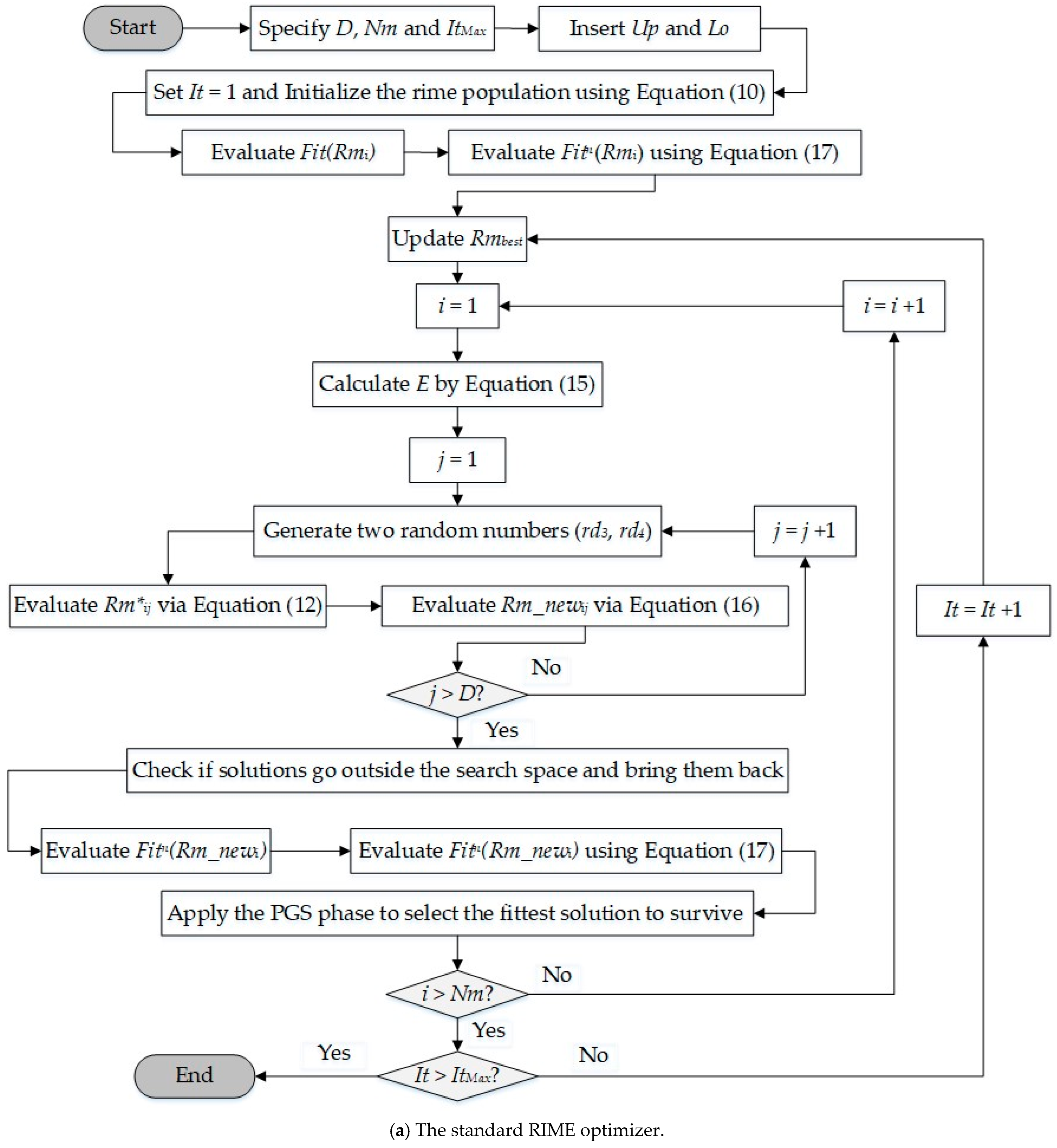 Electronics 13 01611 g003a