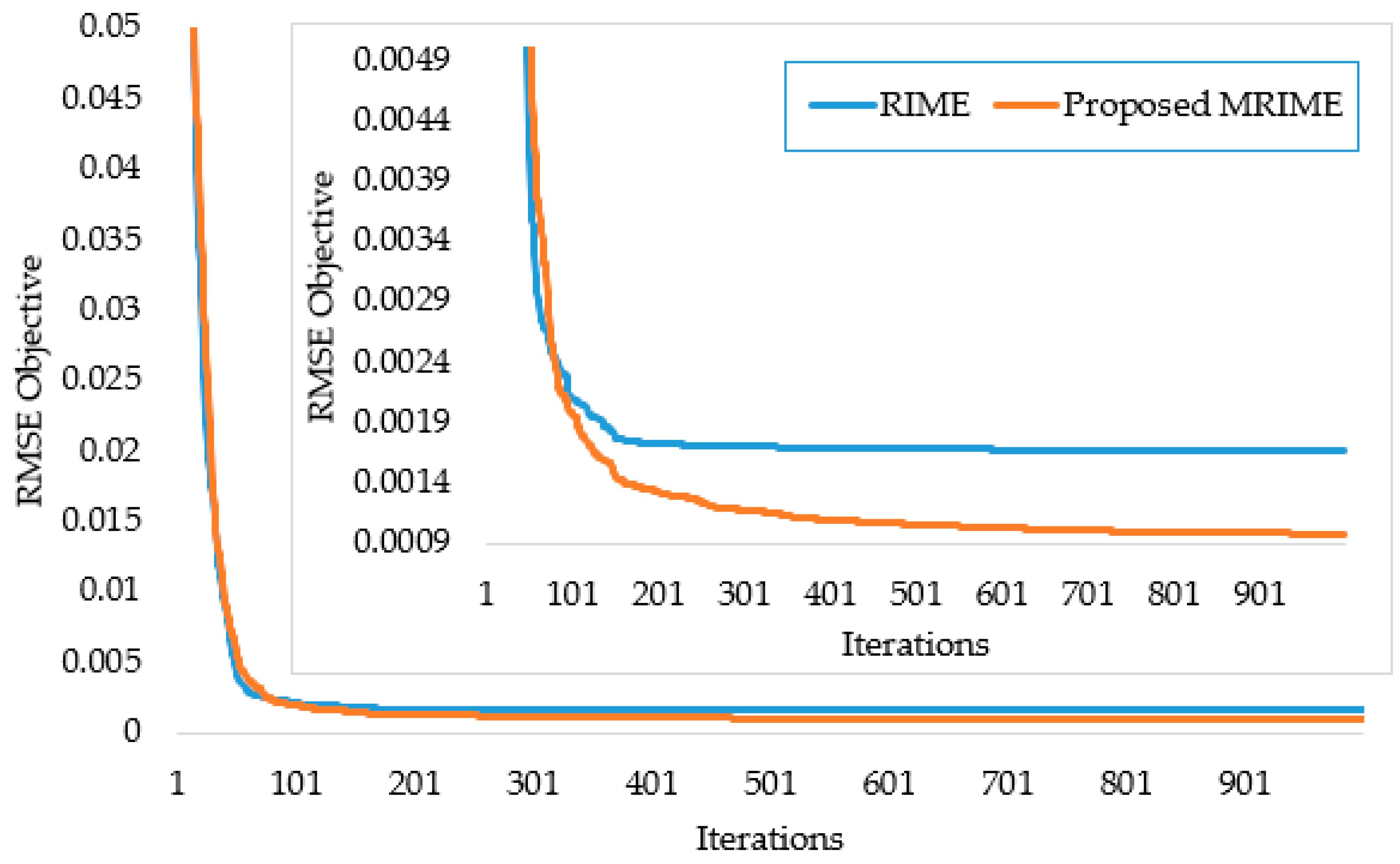 Electronics 13 01611 g004
