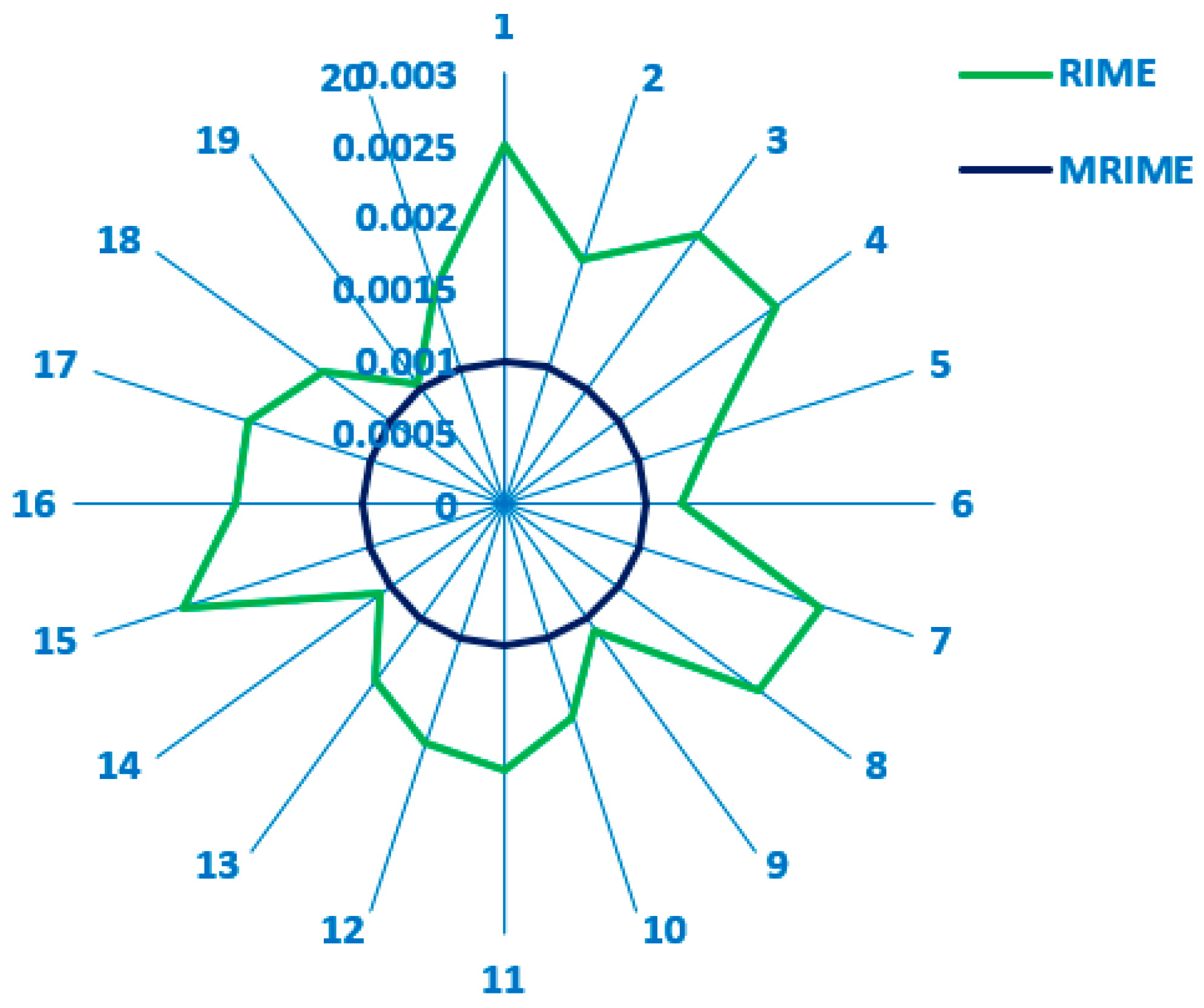 Electronics 13 01611 g005