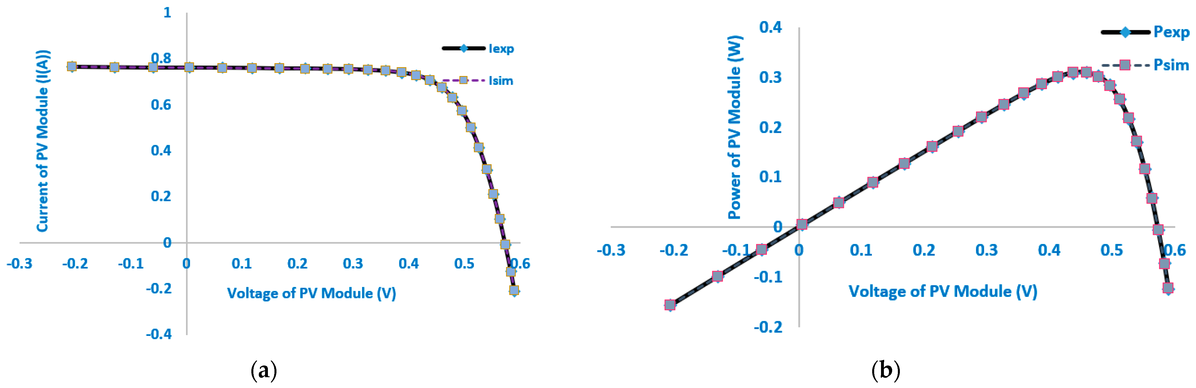Electronics 13 01611 g006
