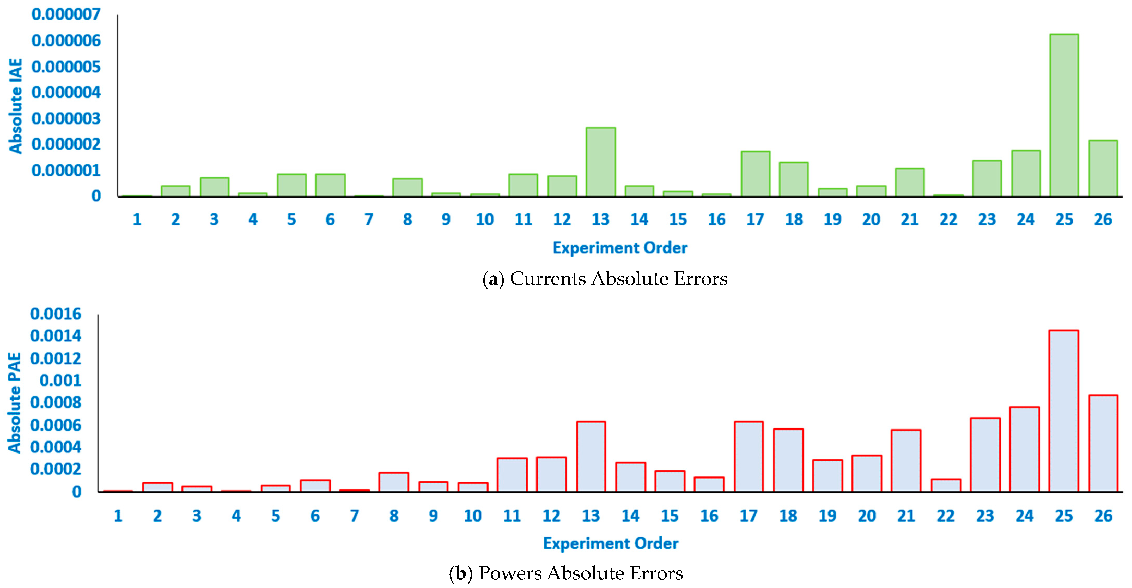 Electronics 13 01611 g007