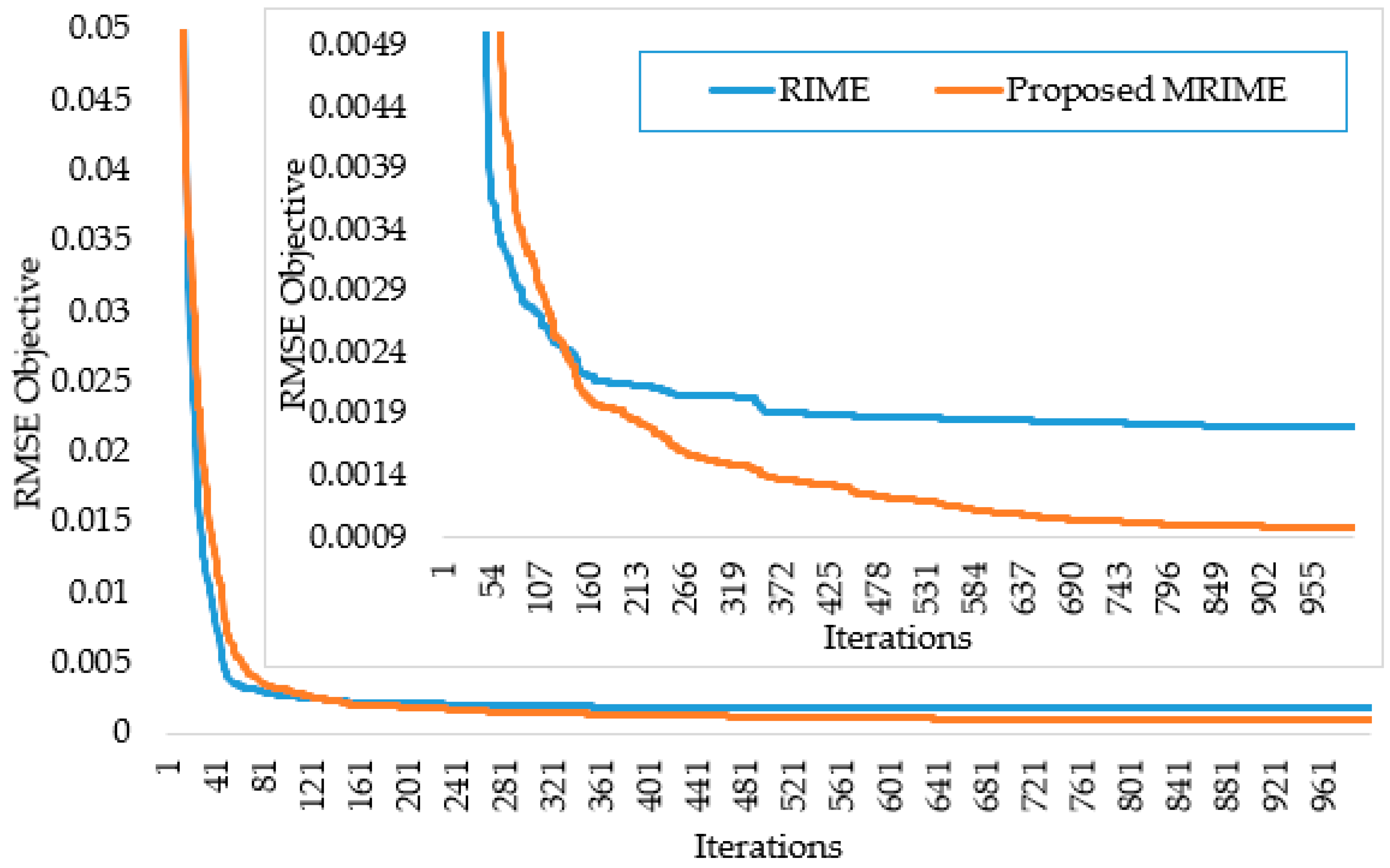 Electronics 13 01611 g008