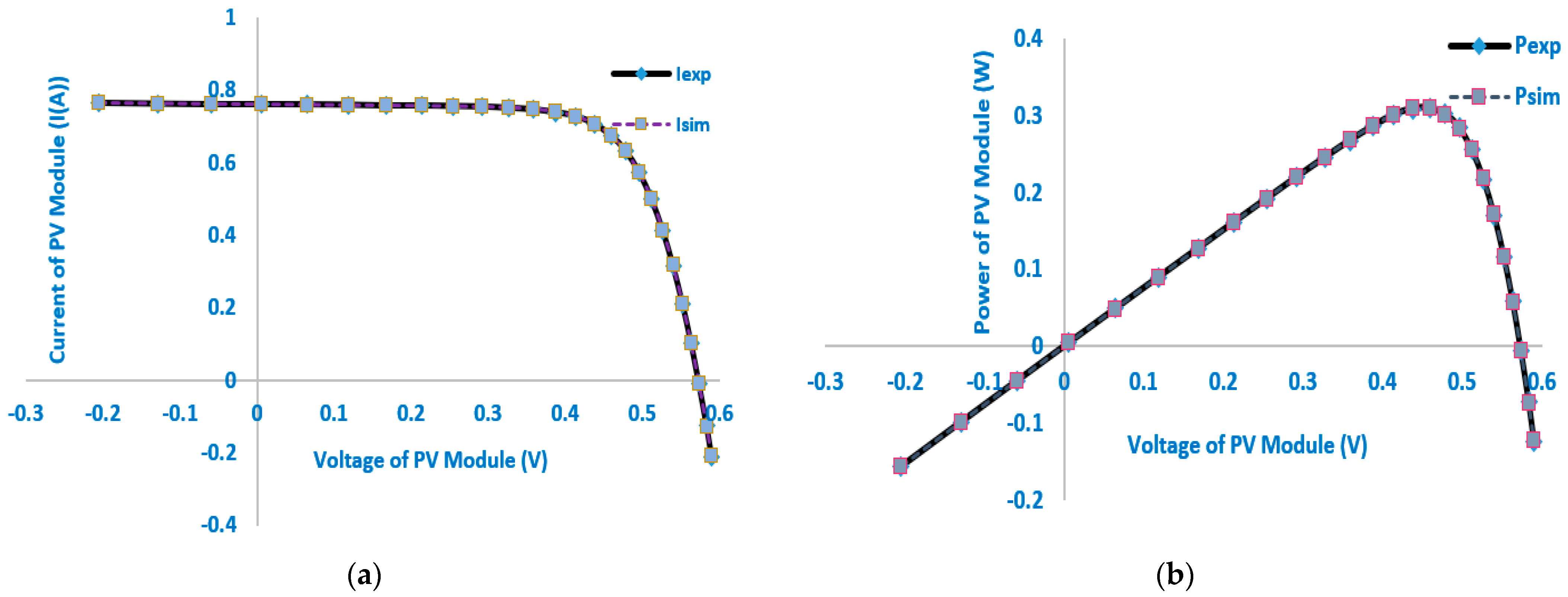 Electronics 13 01611 g010