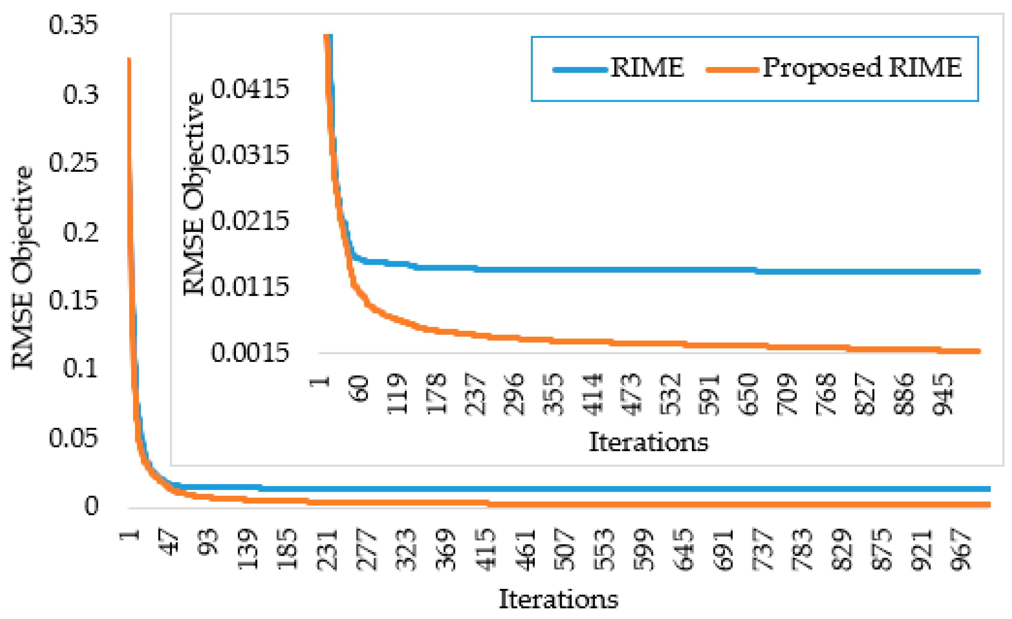 Electronics 13 01611 g011