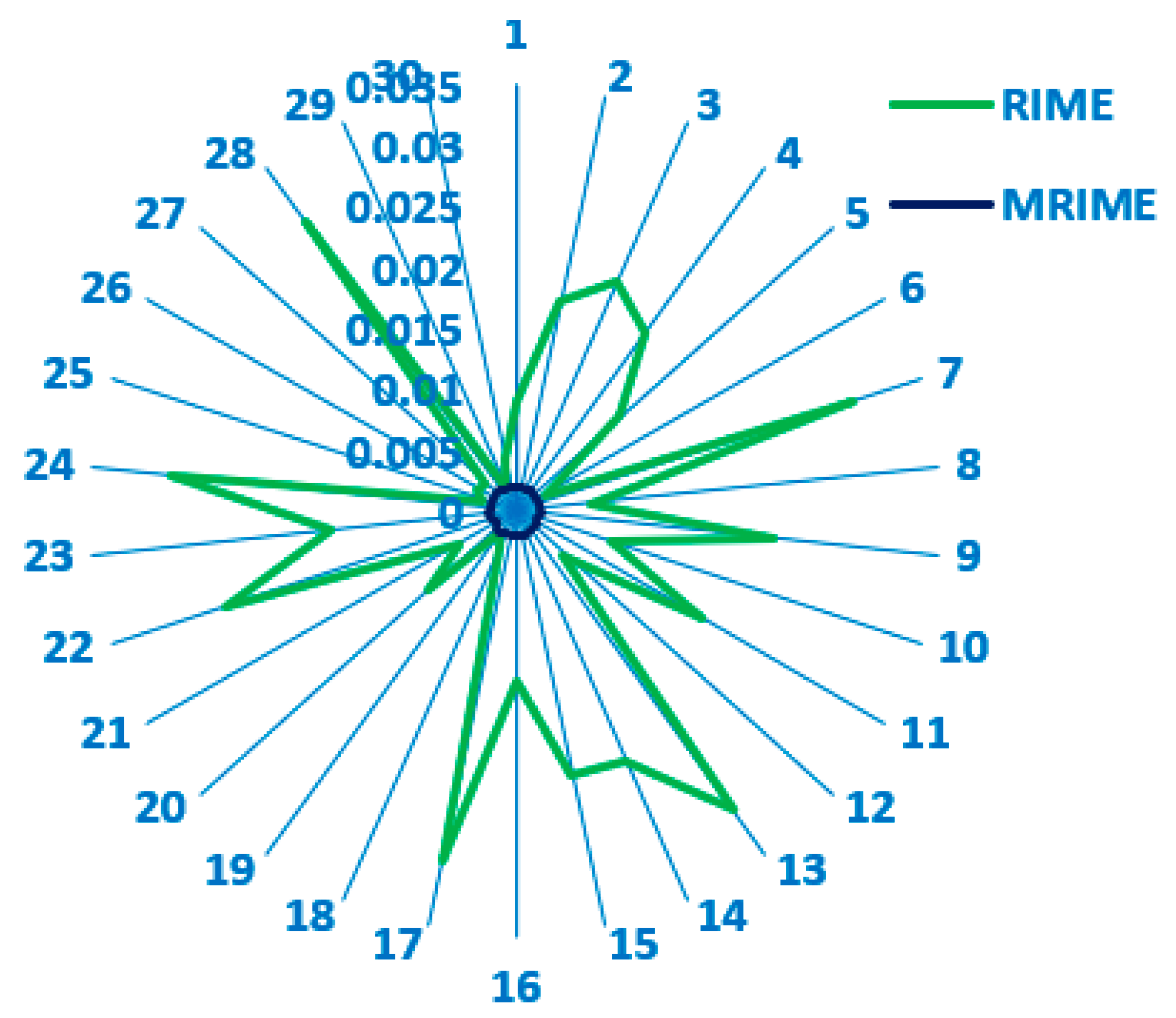 Electronics 13 01611 g012