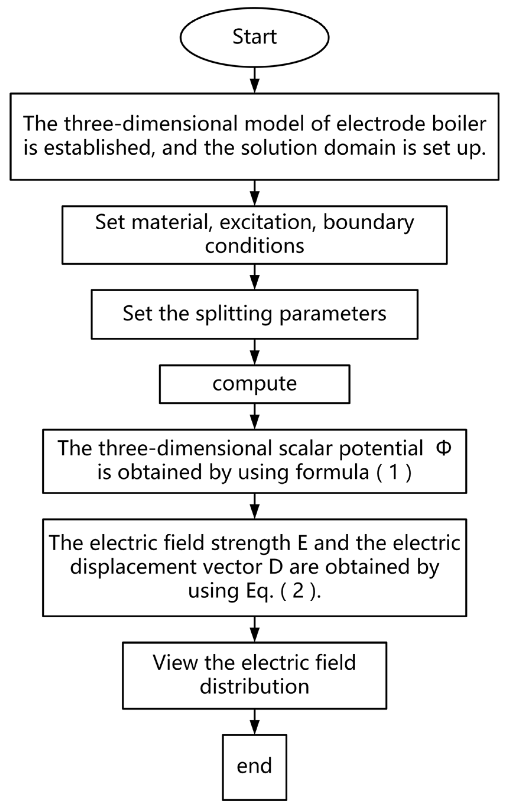 Electronics 13 01615 g002