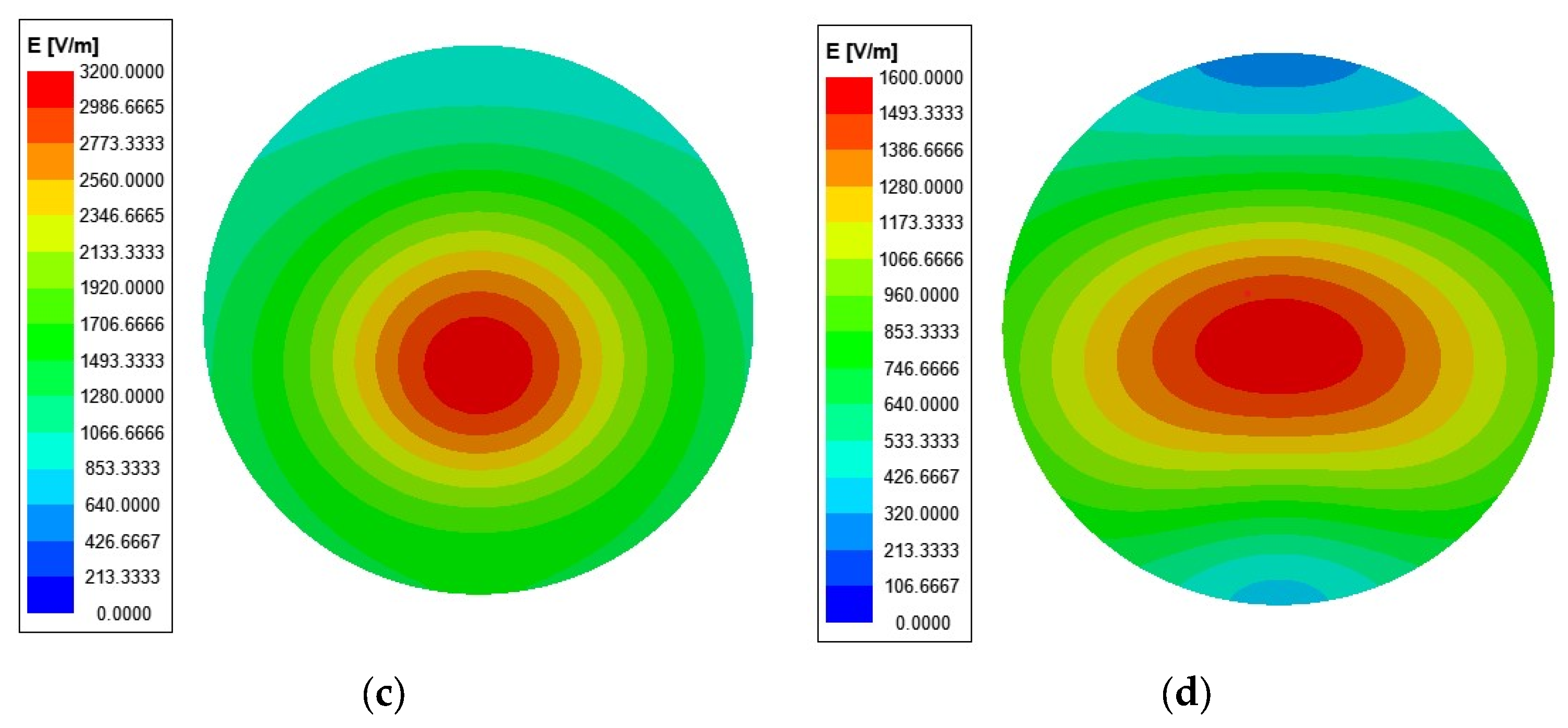 Electronics 13 01615 g007b