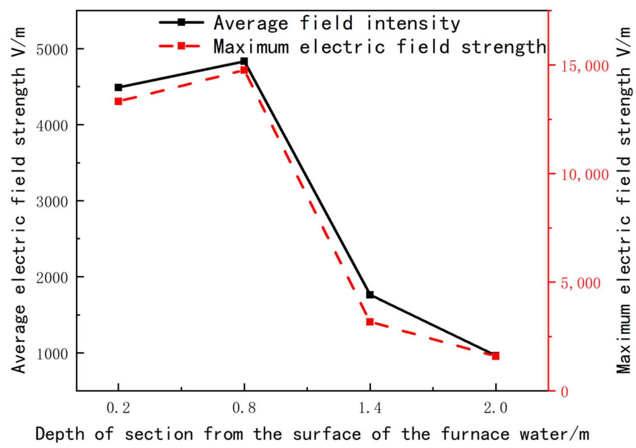 Electronics 13 01615 g008