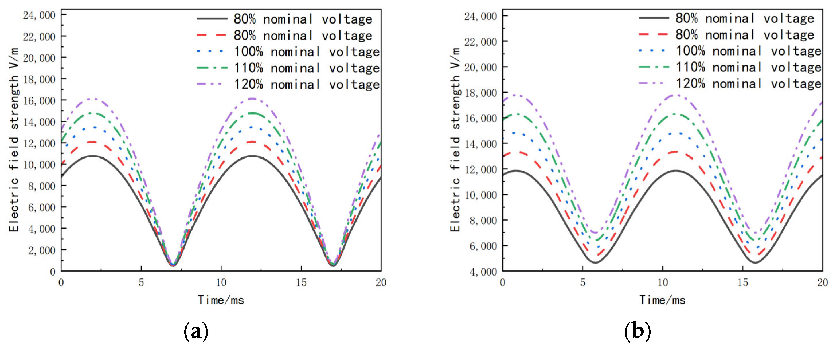 Electronics 13 01615 g010a