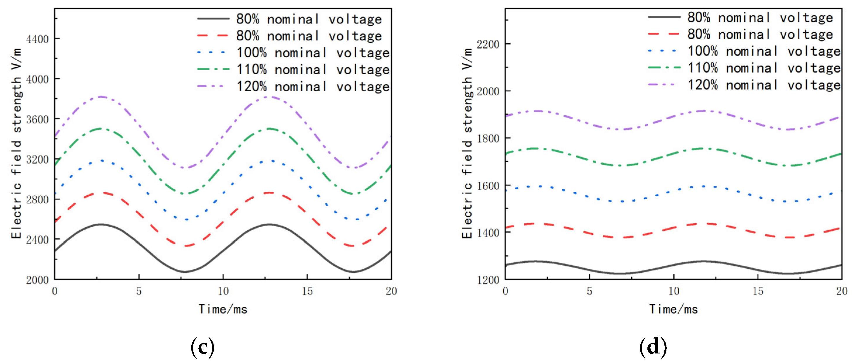 Electronics 13 01615 g010b