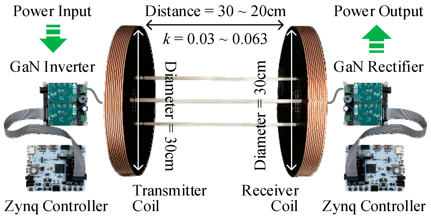 Electronics 13 01619 g004