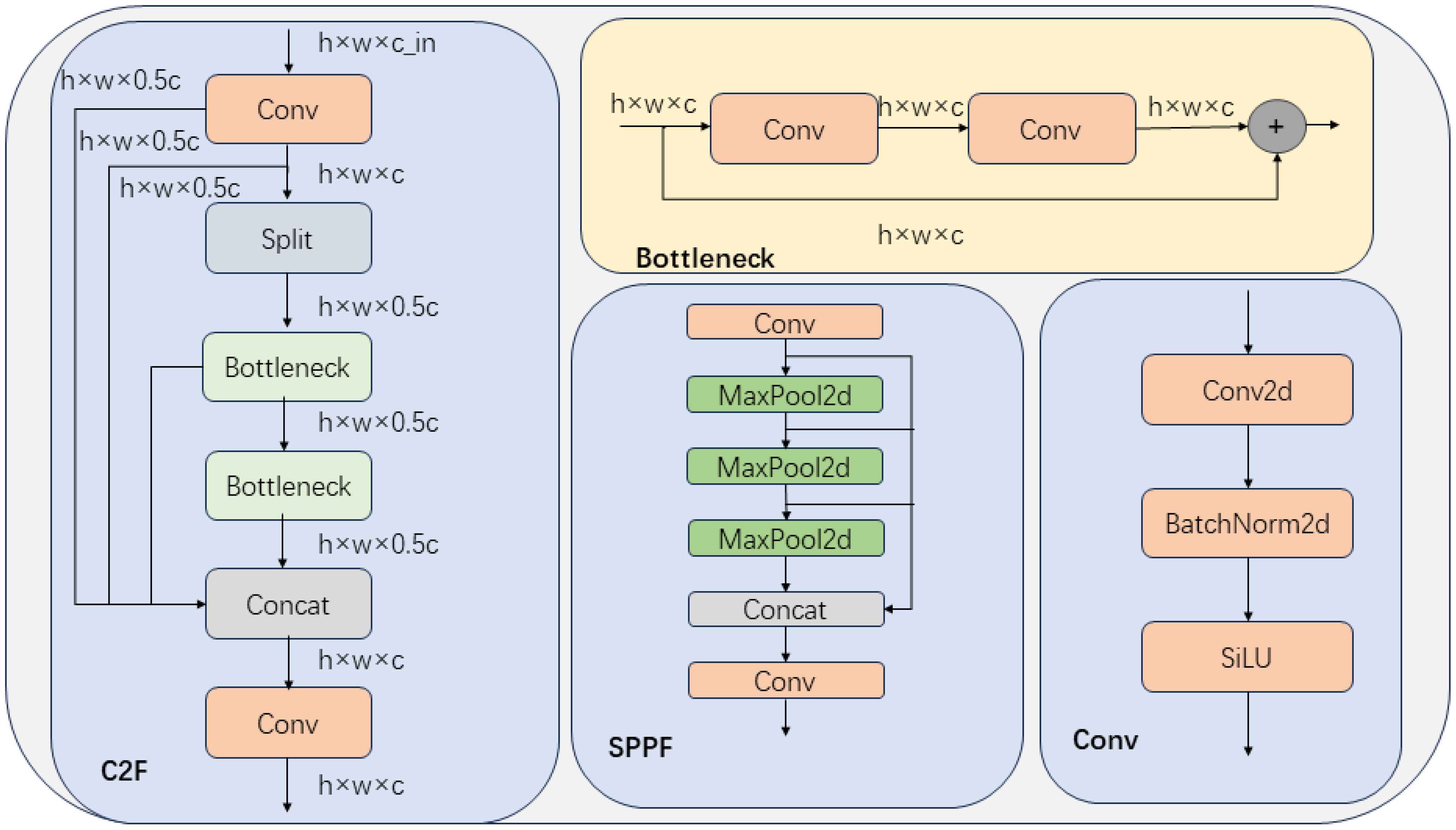 Electronics 13 01620 g002