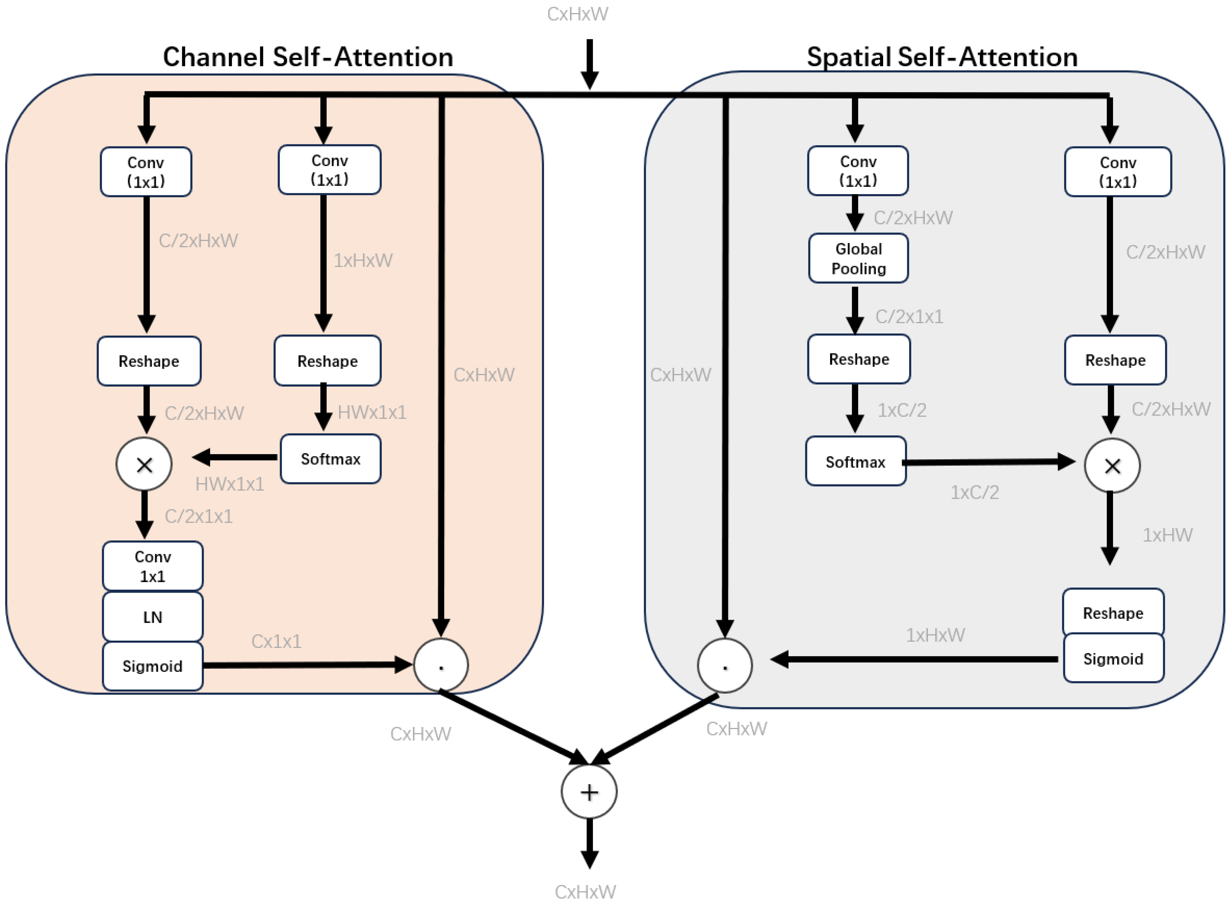 Electronics 13 01620 g004
