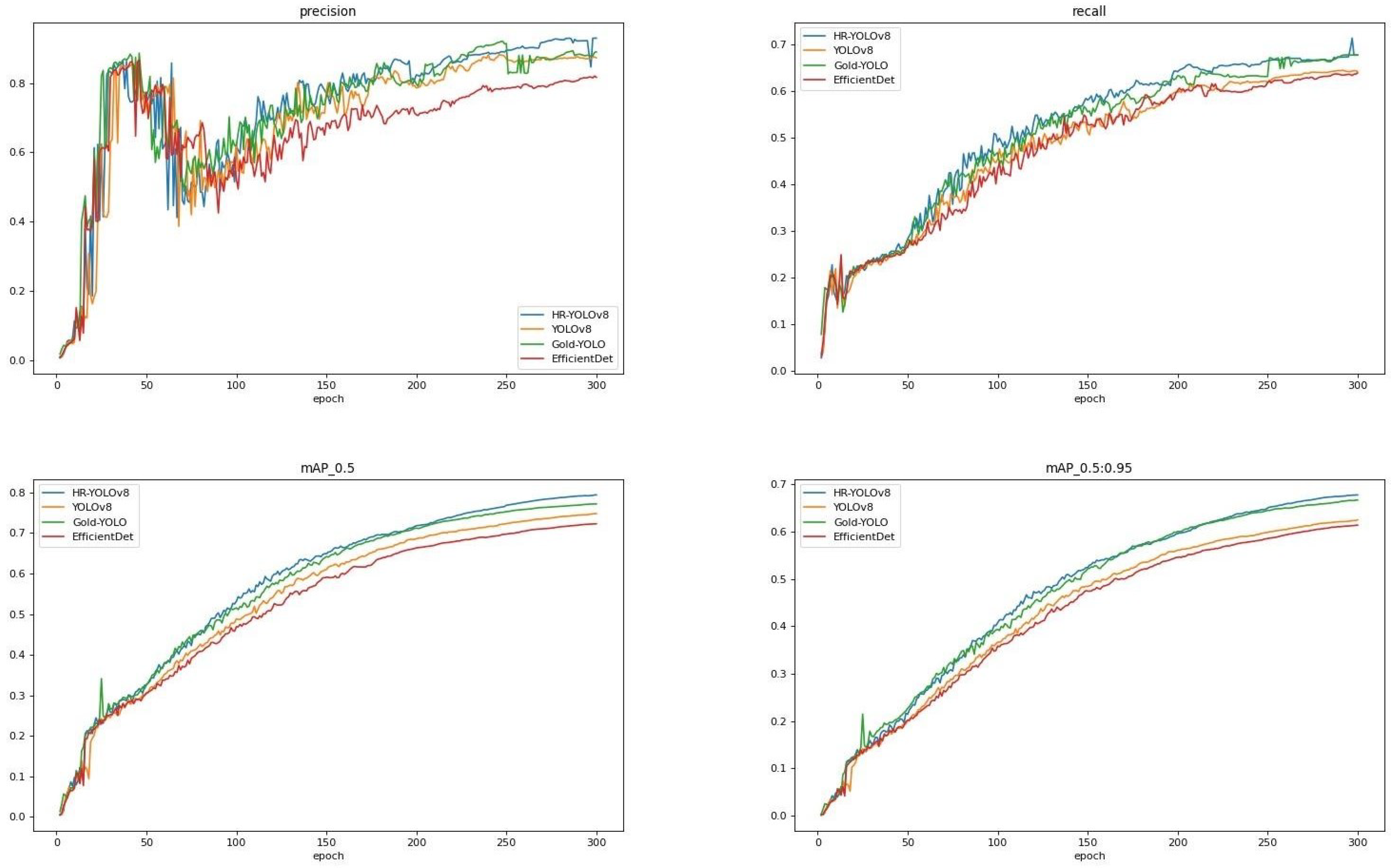 Electronics 13 01620 g007