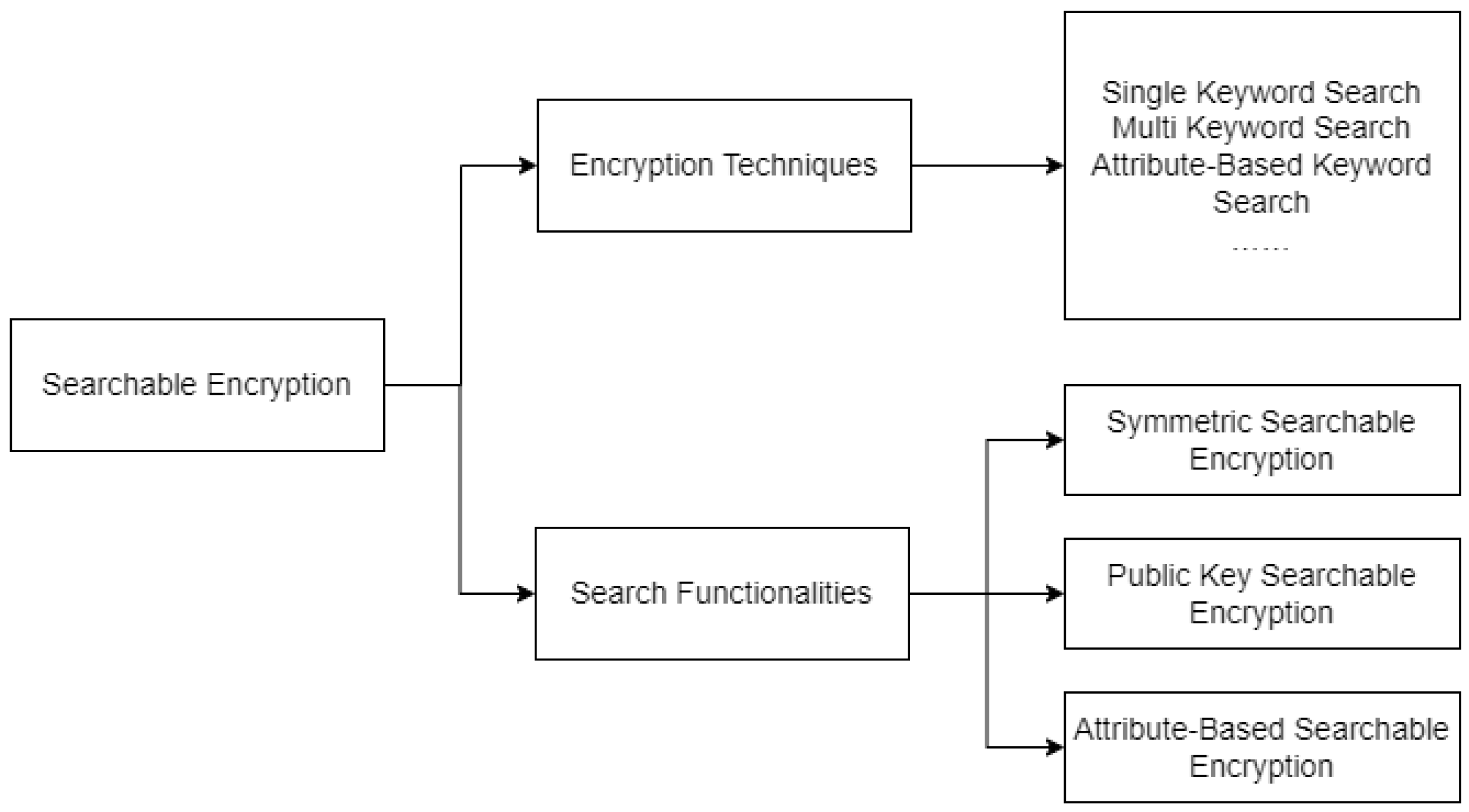 Electronics 13 01621 g001
