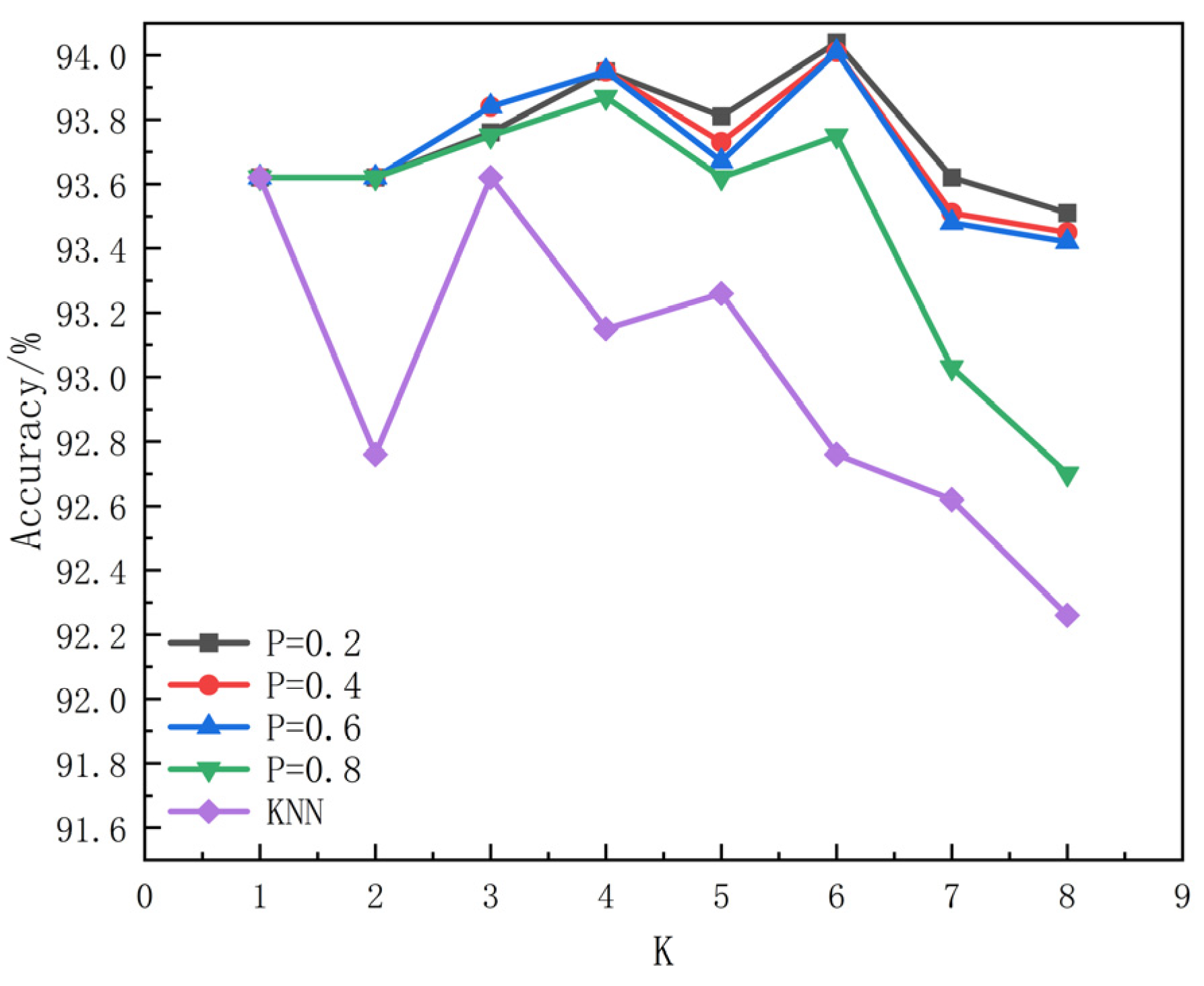 Electronics 13 01622 g010
