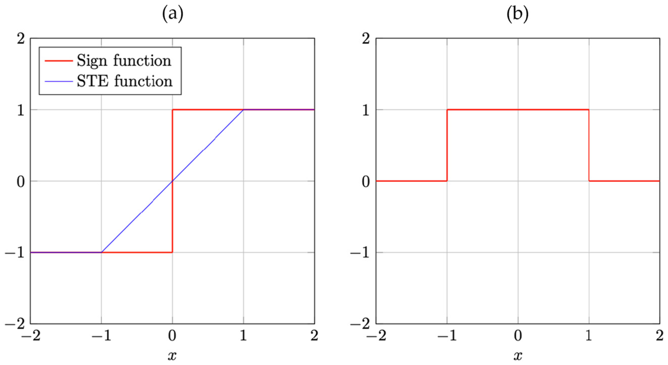 Electronics 13 01624 g002