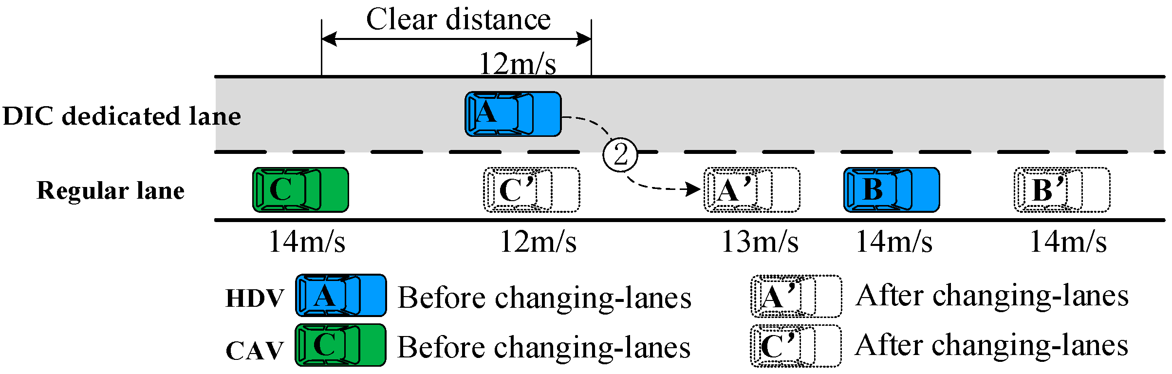 その他 Exceed Cooperative Lane-Change Control Method for Freeways