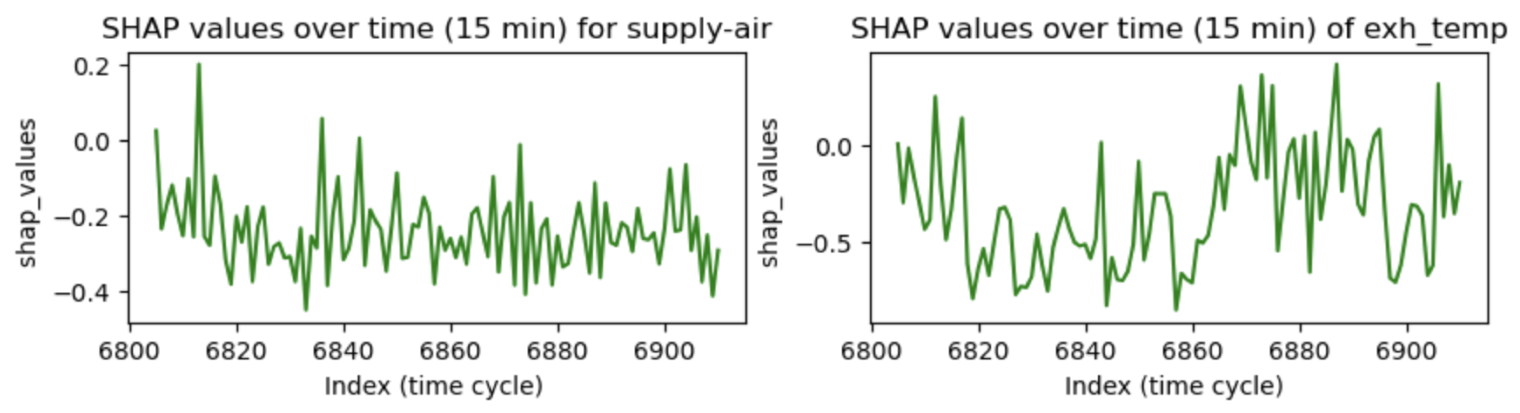 Electronics 13 01628 g015