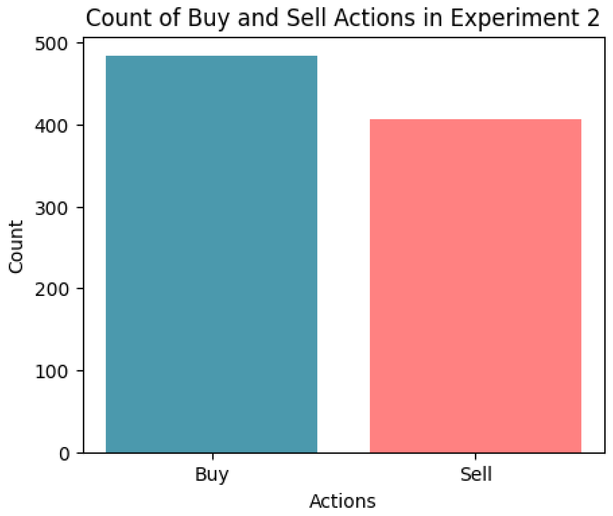 Electronics 13 01629 g006