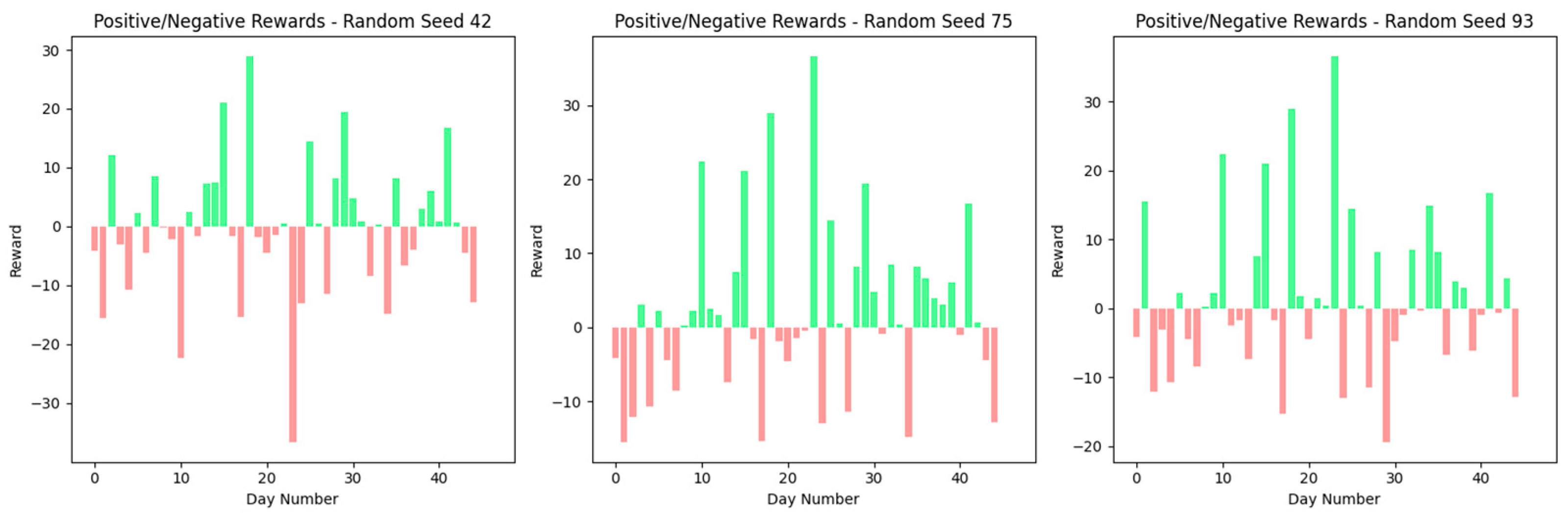 Electronics 13 01629 g013