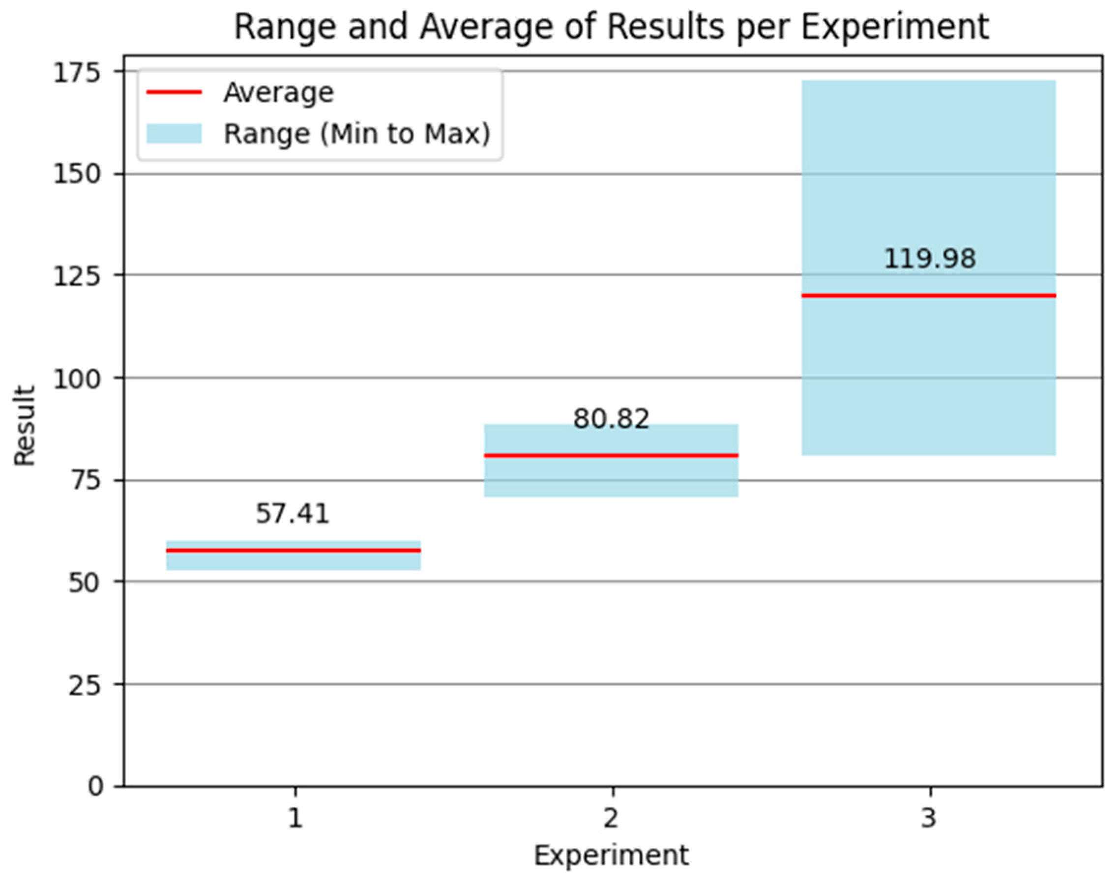 Electronics 13 01629 g016