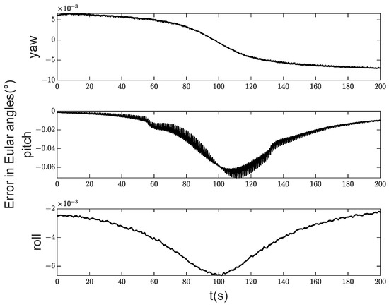 An Attitude Adaptive Integral Sliding Mode Control Algorithm with ...
