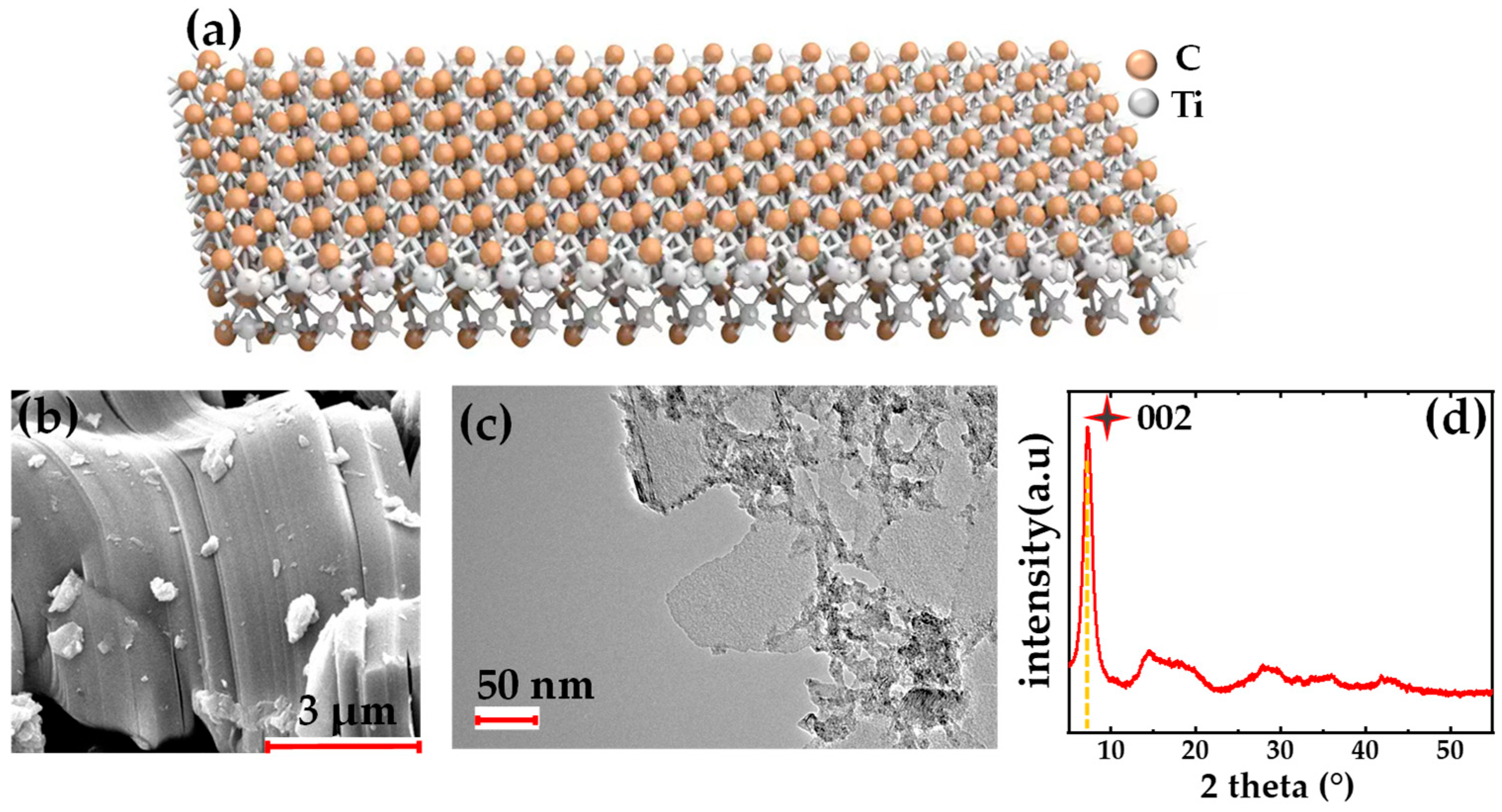 Electronics 13 01632 g001