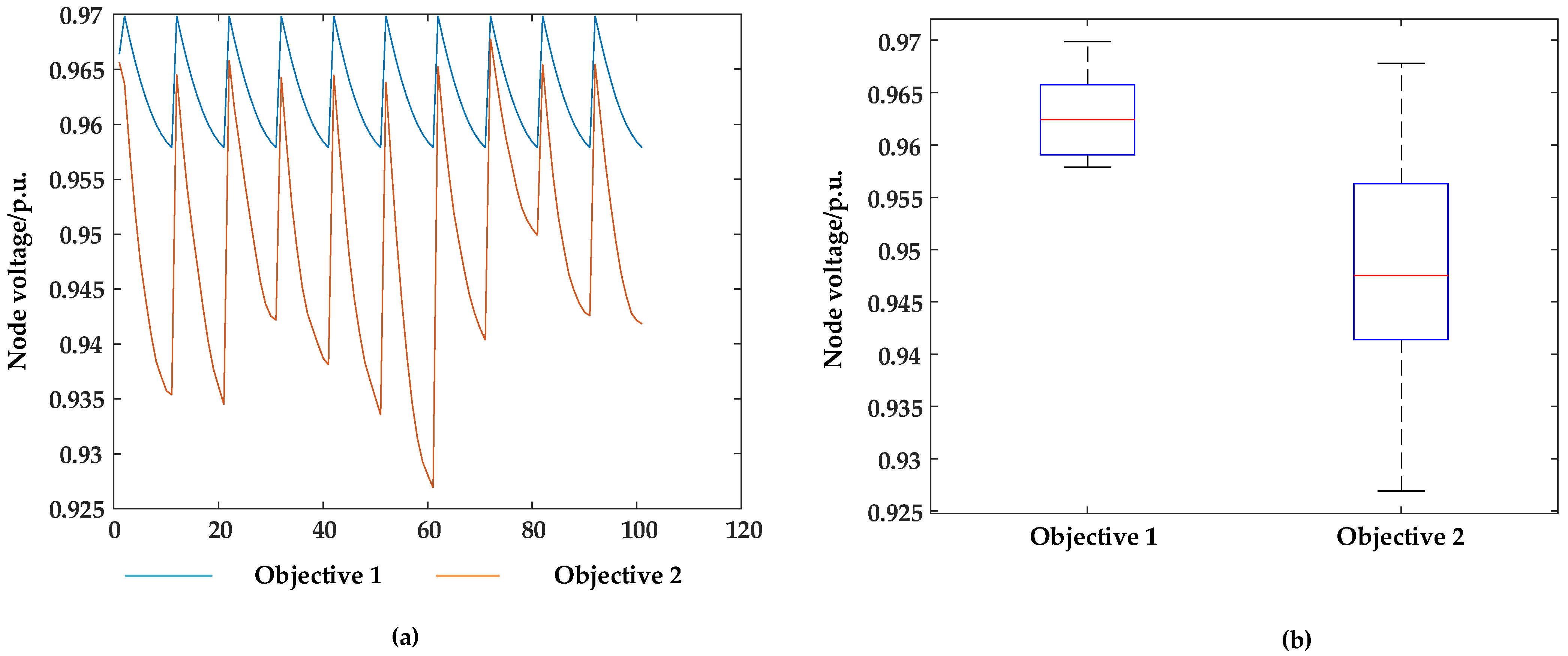Electronics 13 01637 g006