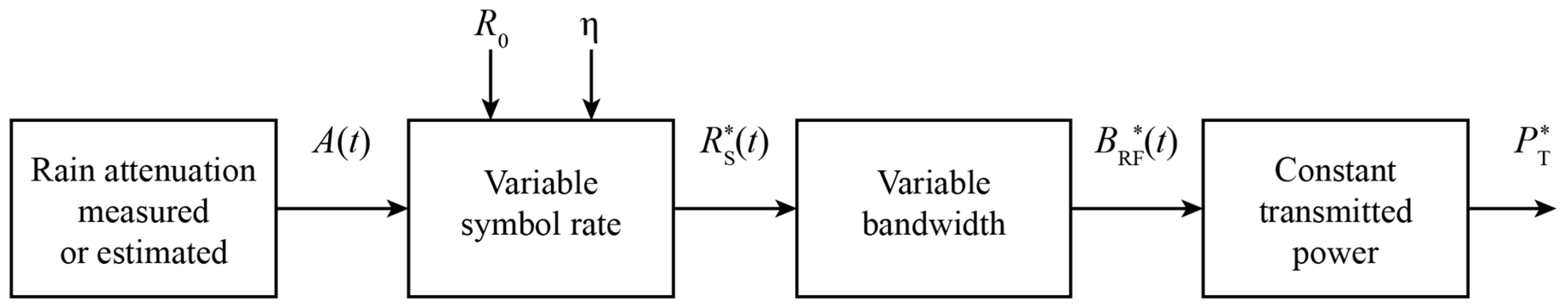 Electronics 13 01639 g001