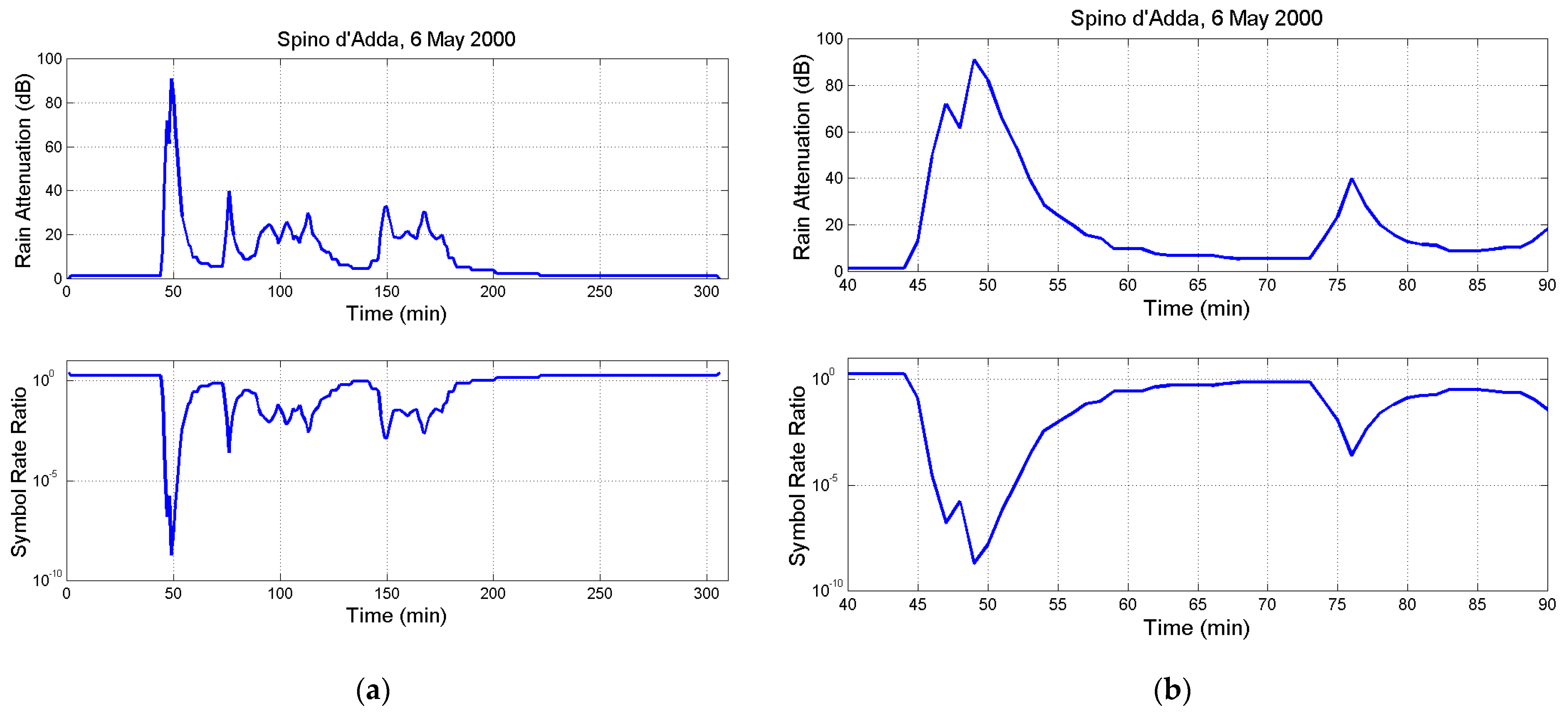 Electronics 13 01639 g004