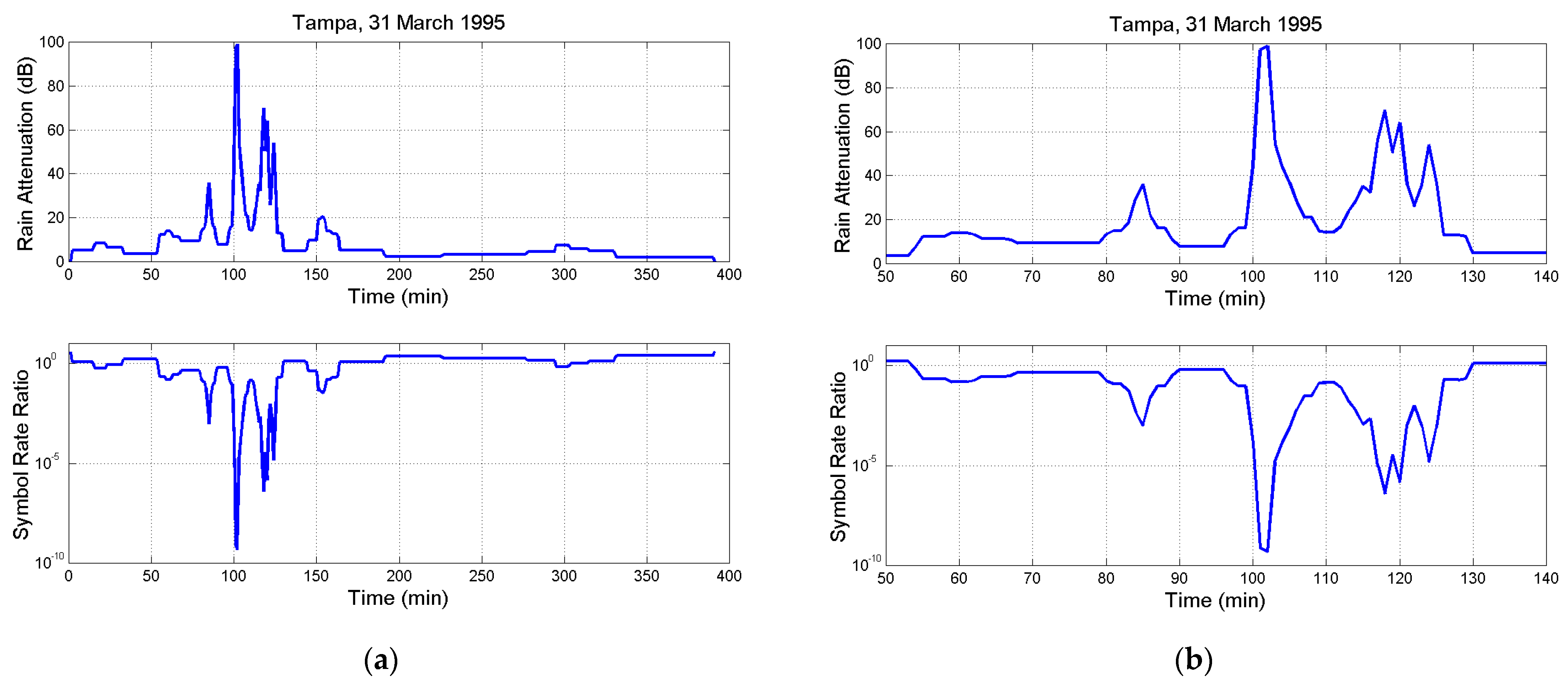 Electronics 13 01639 g005