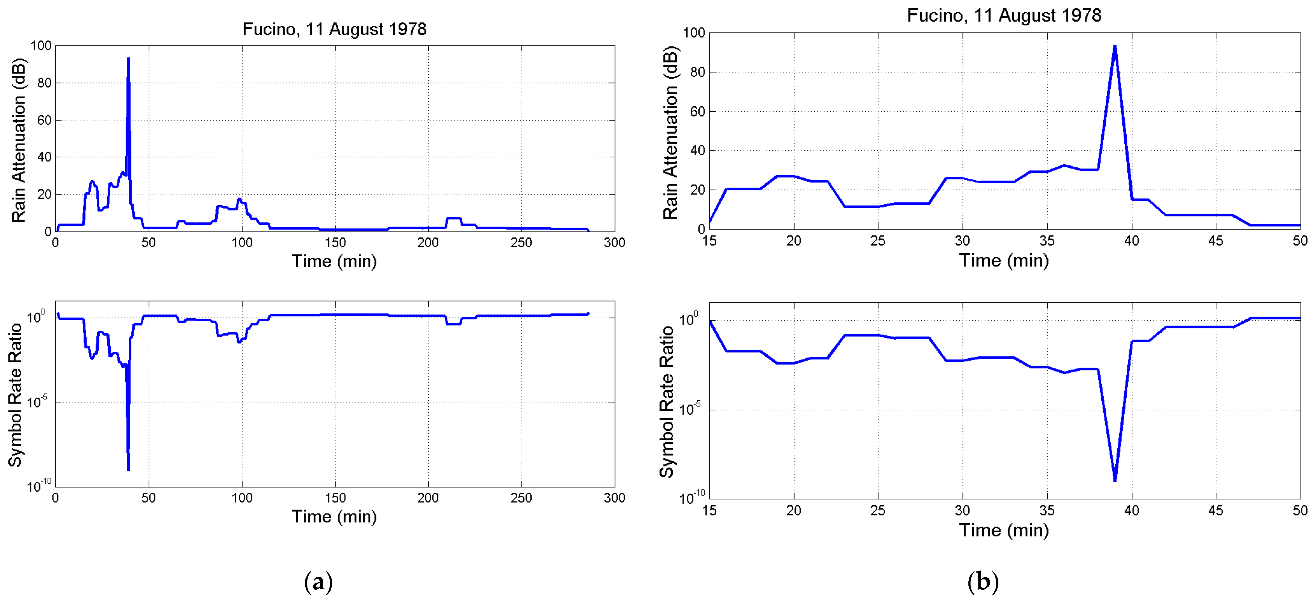 Electronics 13 01639 g0a2