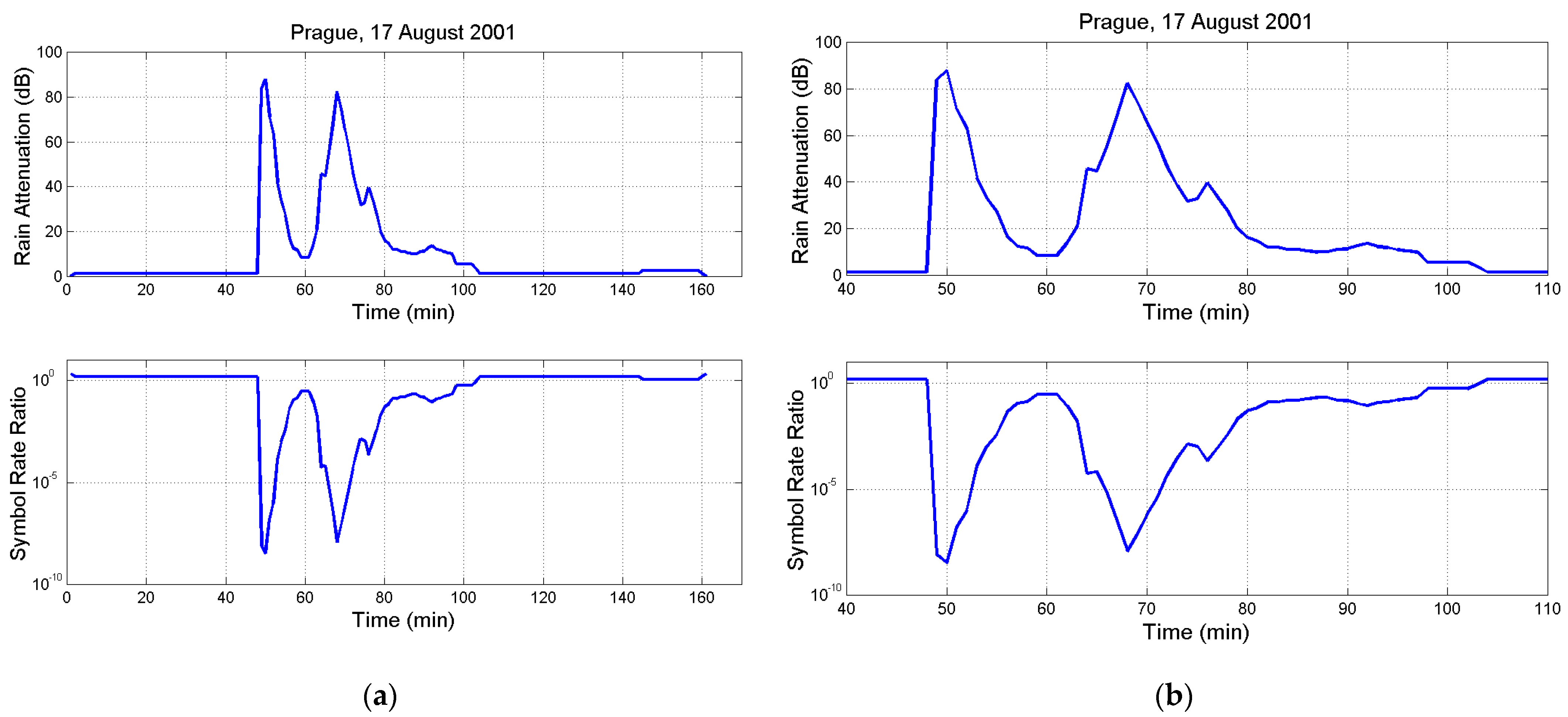 Electronics 13 01639 g0a4