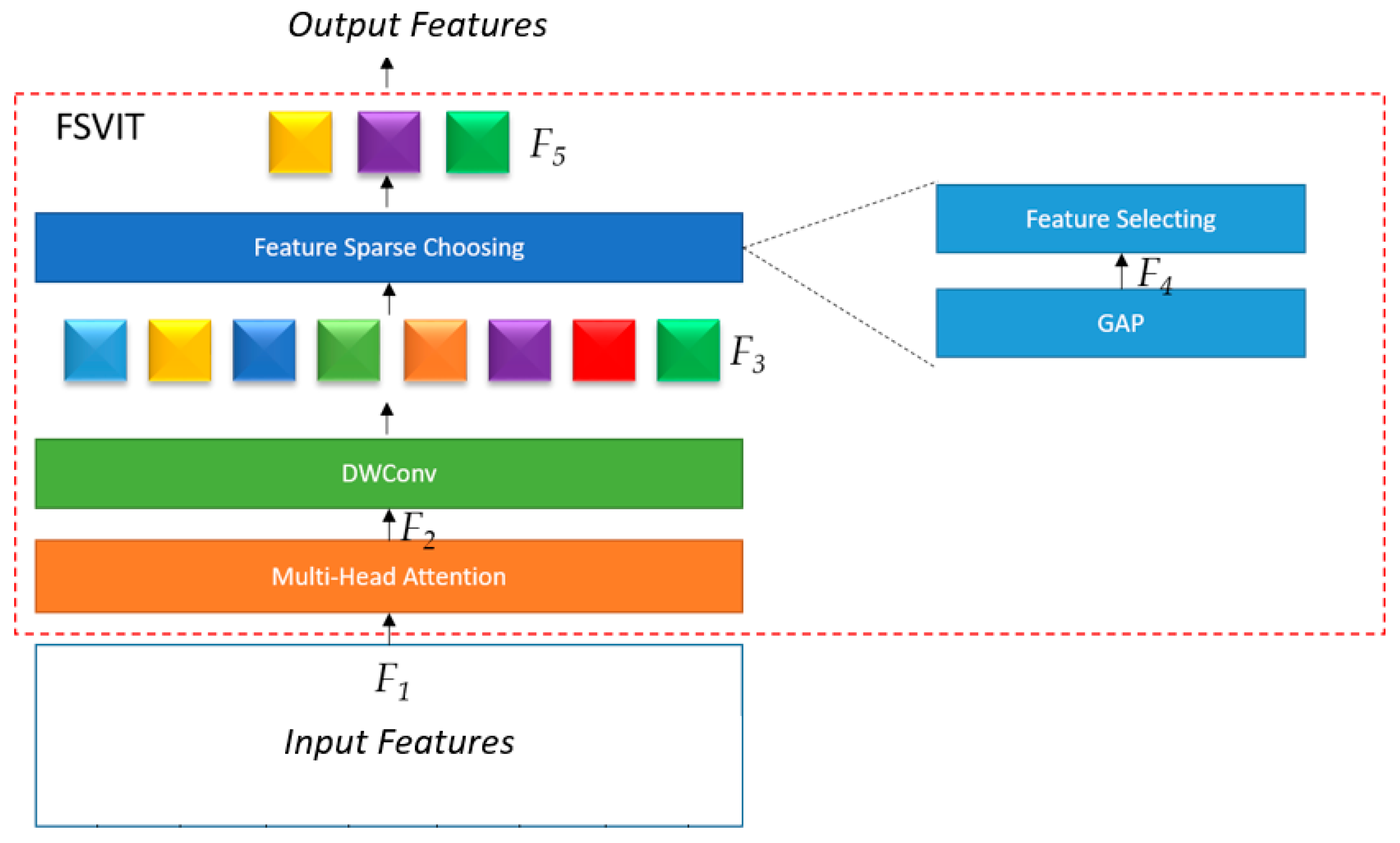 Electronics 13 01641 g002